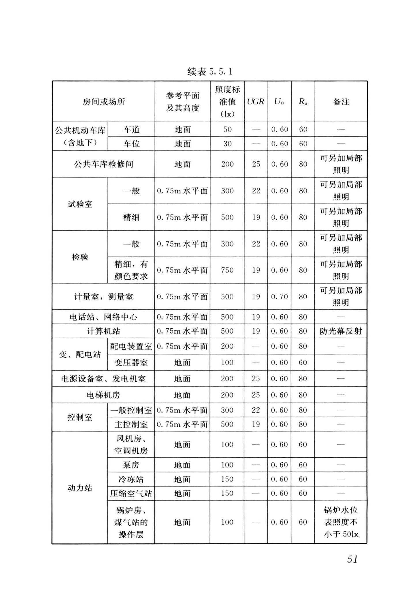 GB/T50034-2024--建筑照明设计标准