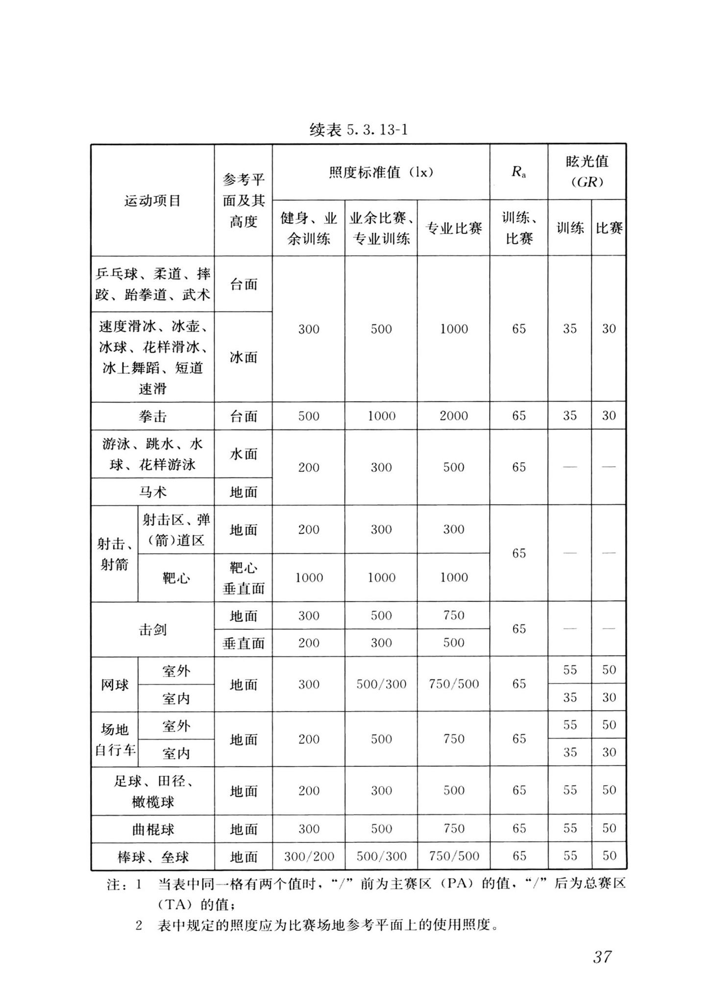 GB/T50034-2024--建筑照明设计标准