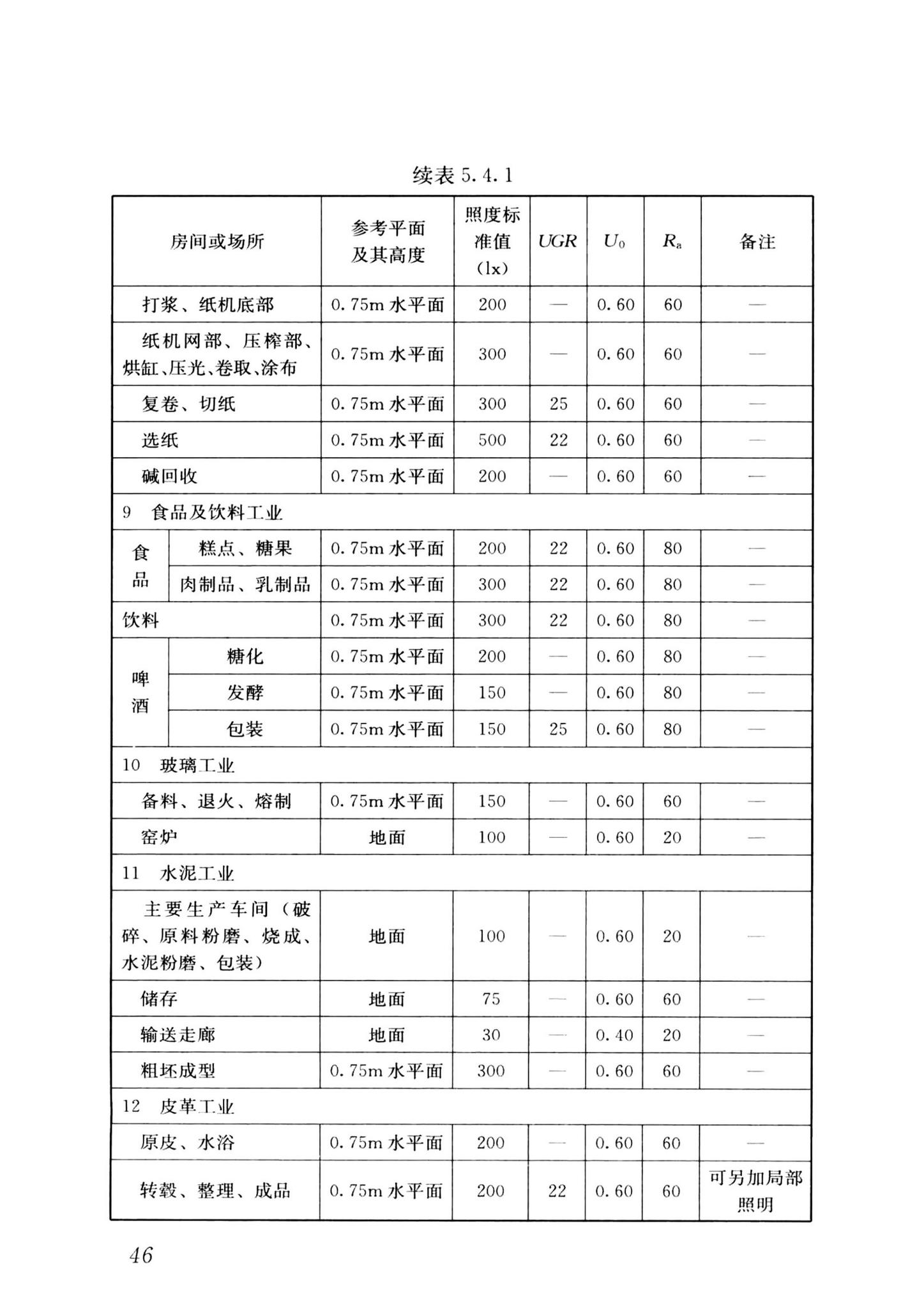 GB/T50034-2024--建筑照明设计标准