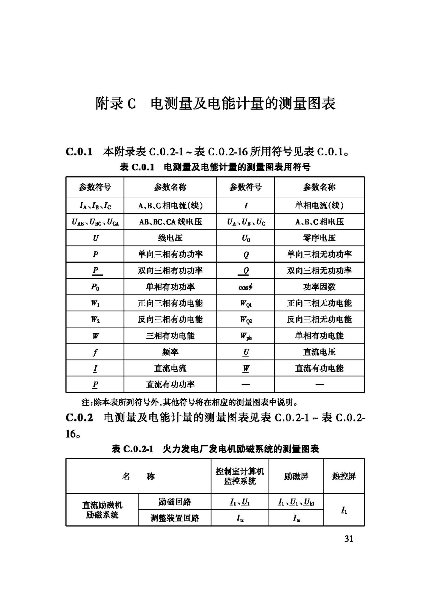 GB/T50063-2008--电力装置的电测量仪表装置设计规范