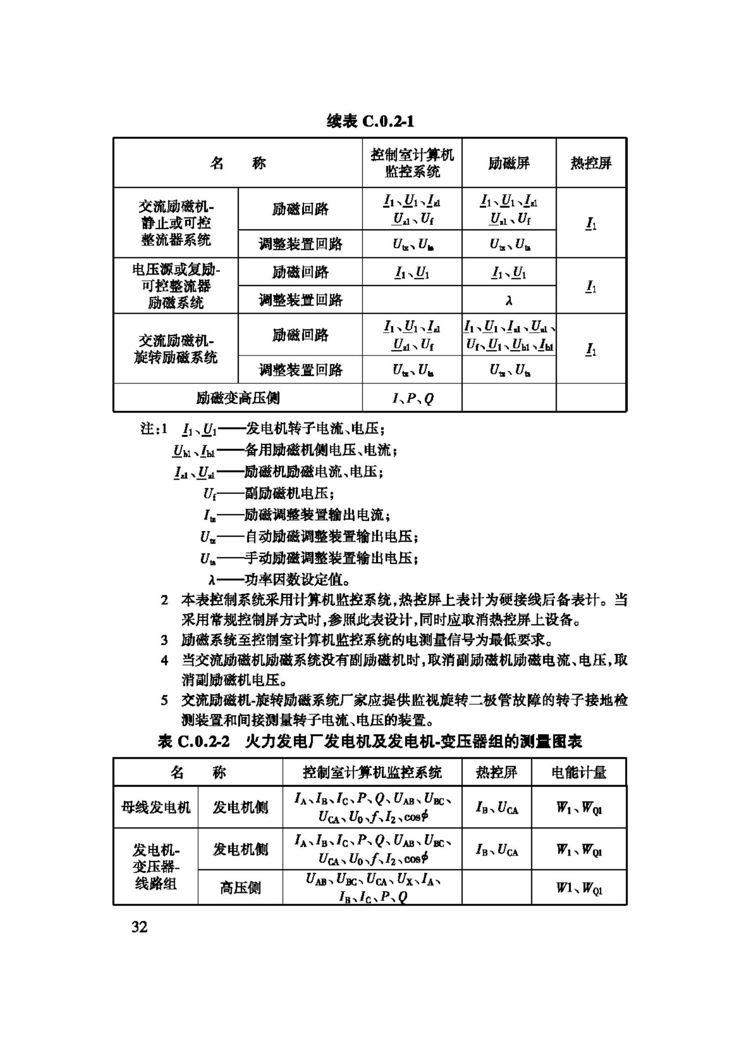 GB/T50063-2008--电力装置的电测量仪表装置设计规范