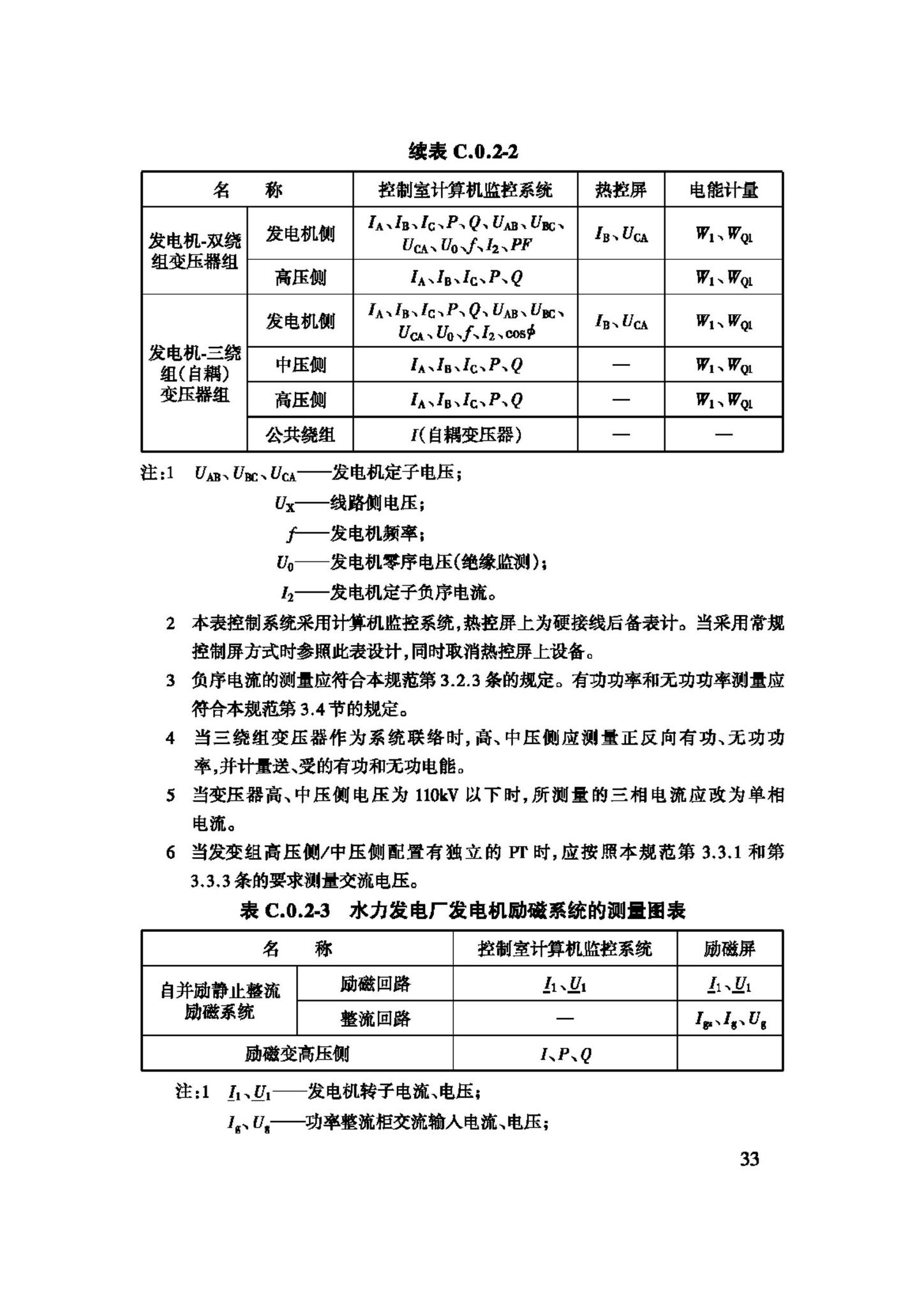 GB/T50063-2008--电力装置的电测量仪表装置设计规范