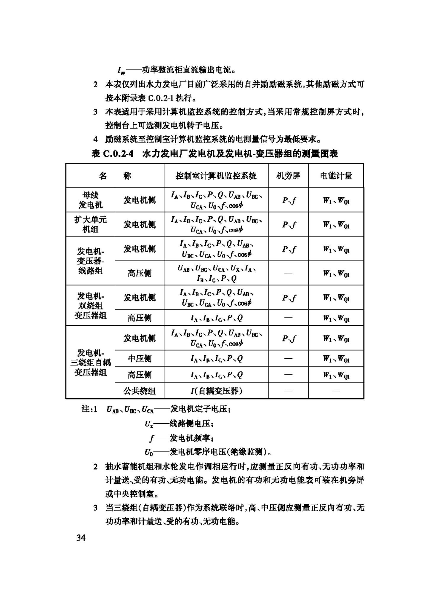 GB/T50063-2008--电力装置的电测量仪表装置设计规范