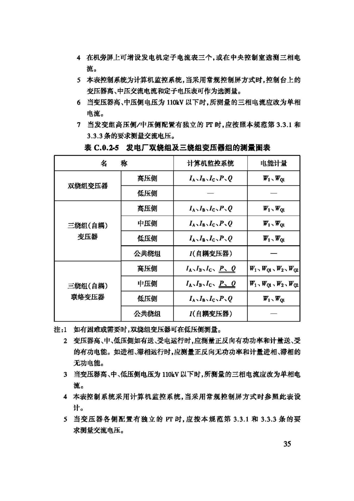 GB/T50063-2008--电力装置的电测量仪表装置设计规范