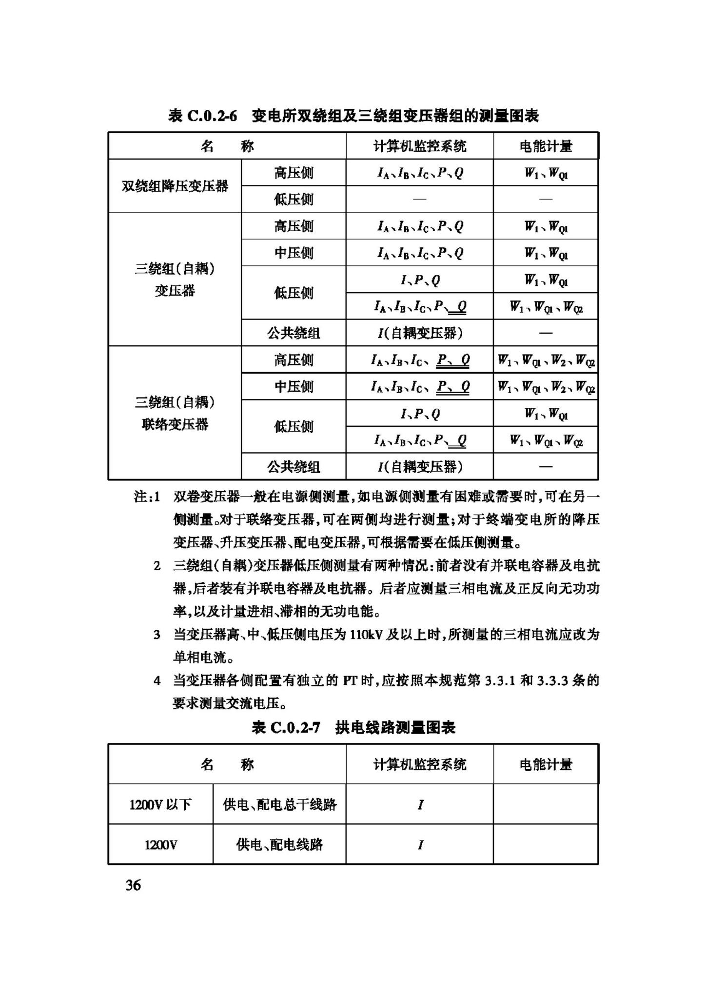 GB/T50063-2008--电力装置的电测量仪表装置设计规范