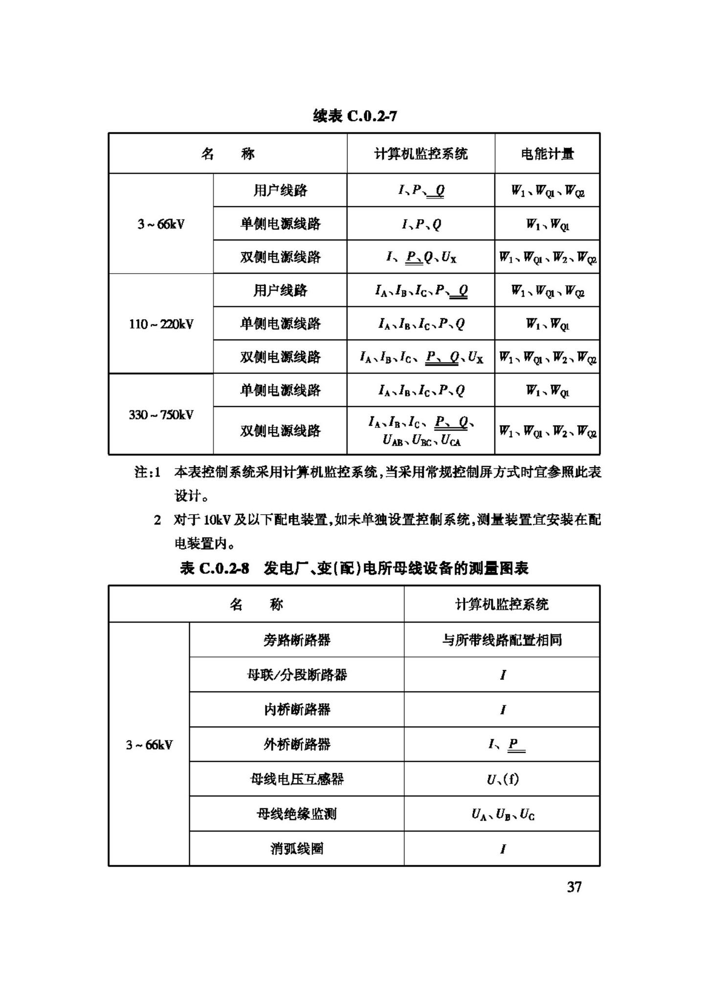 GB/T50063-2008--电力装置的电测量仪表装置设计规范