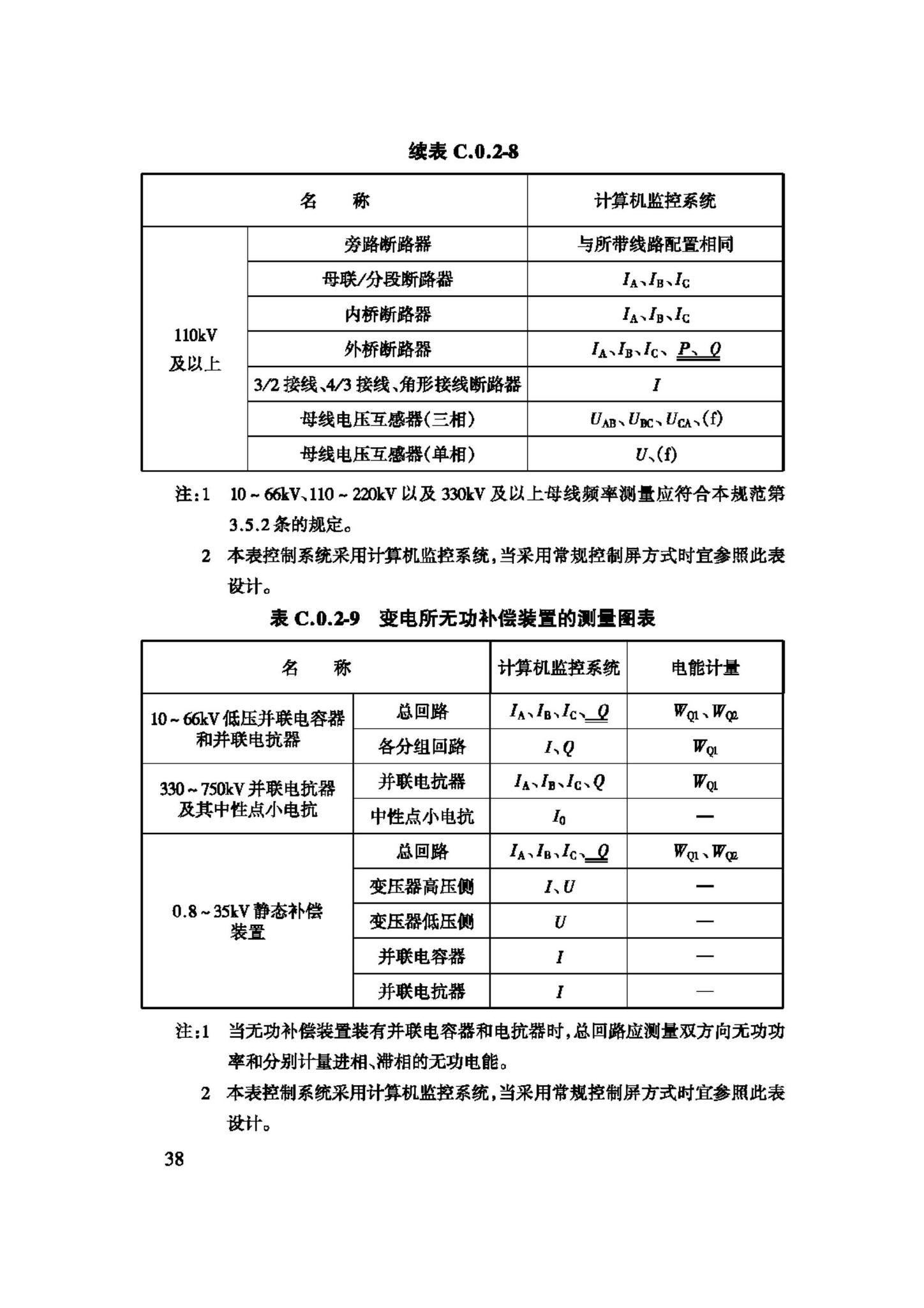 GB/T50063-2008--电力装置的电测量仪表装置设计规范