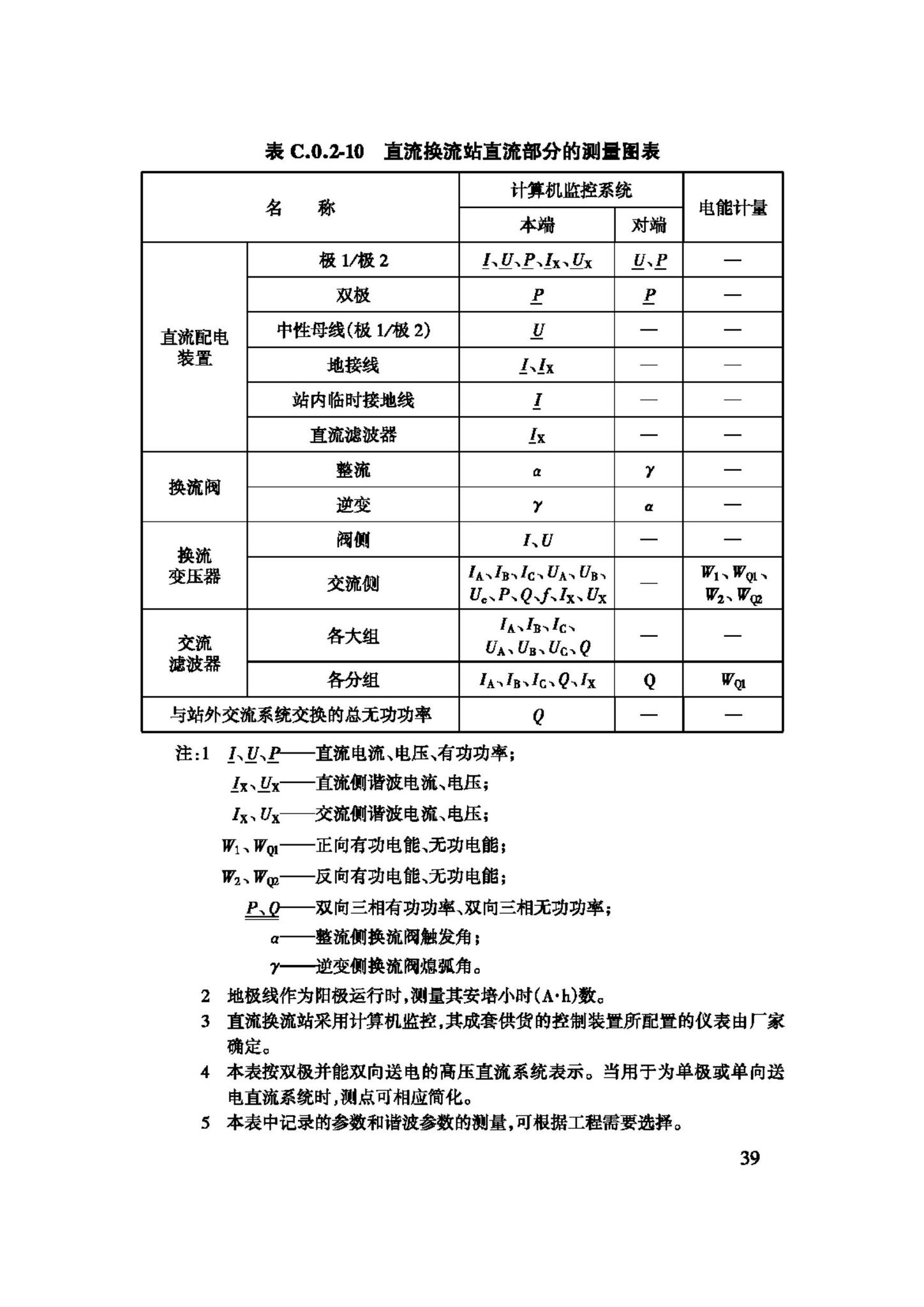 GB/T50063-2008--电力装置的电测量仪表装置设计规范