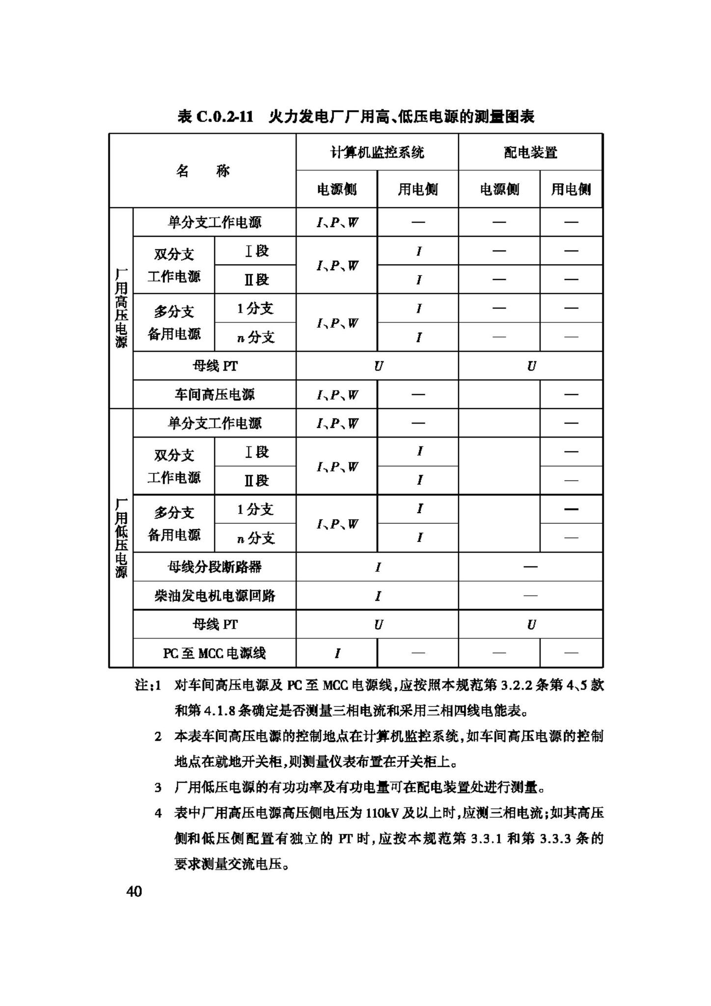 GB/T50063-2008--电力装置的电测量仪表装置设计规范