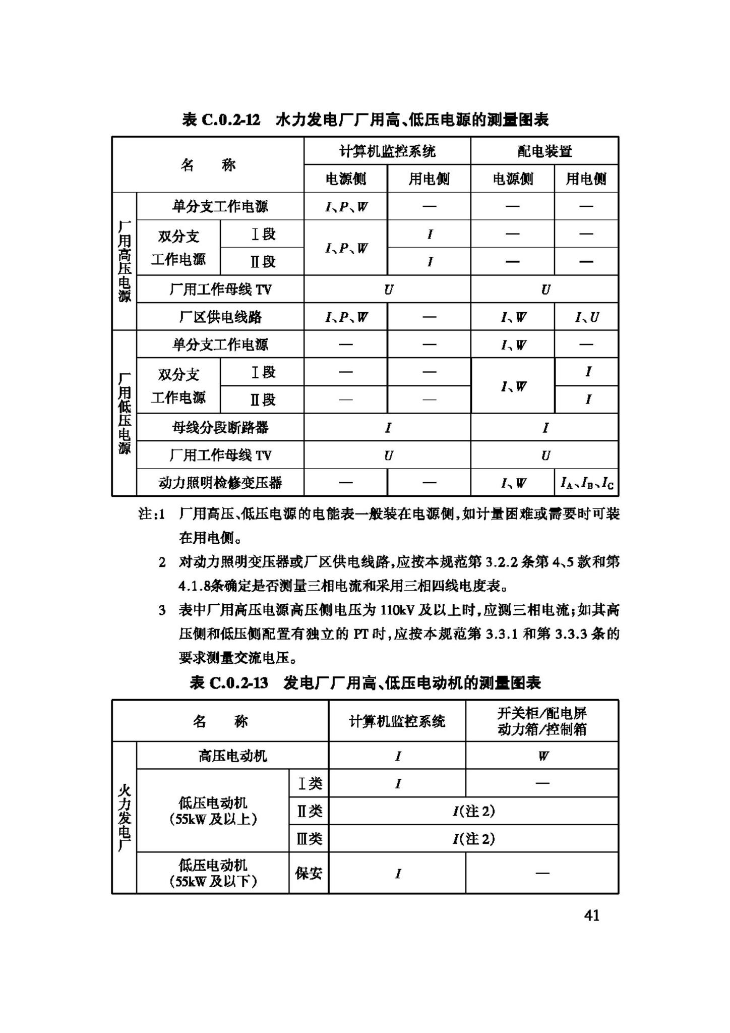 GB/T50063-2008--电力装置的电测量仪表装置设计规范