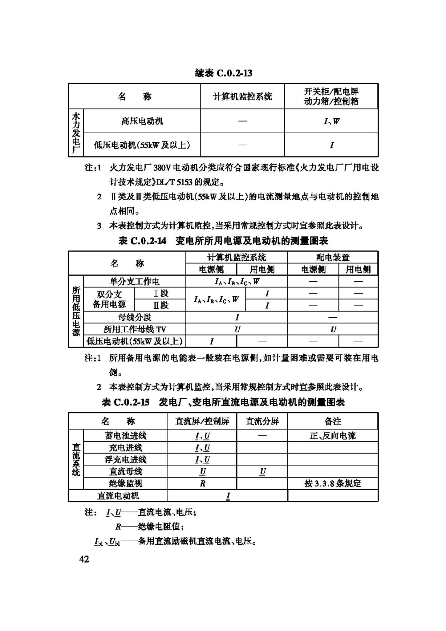 GB/T50063-2008--电力装置的电测量仪表装置设计规范