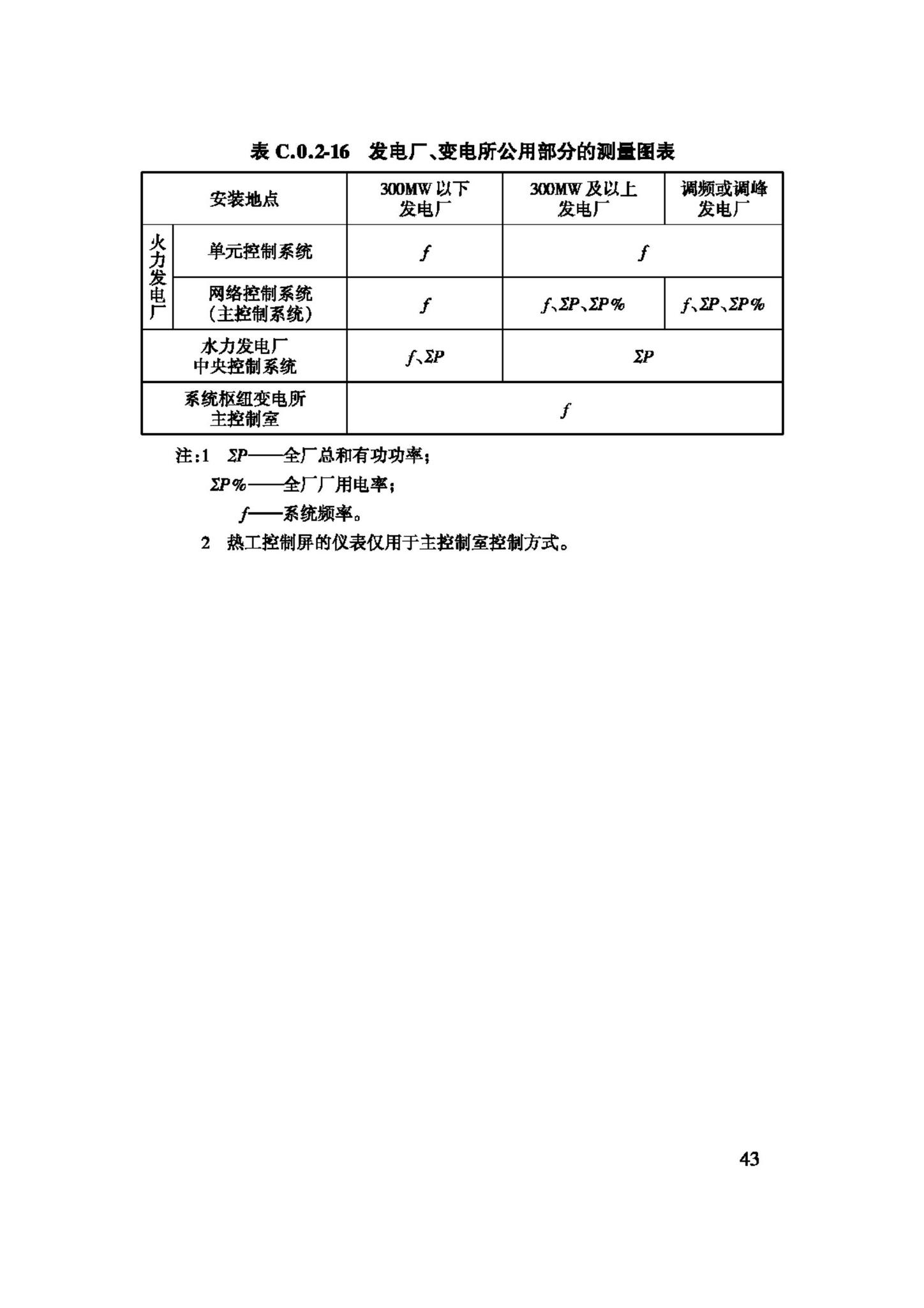 GB/T50063-2008--电力装置的电测量仪表装置设计规范