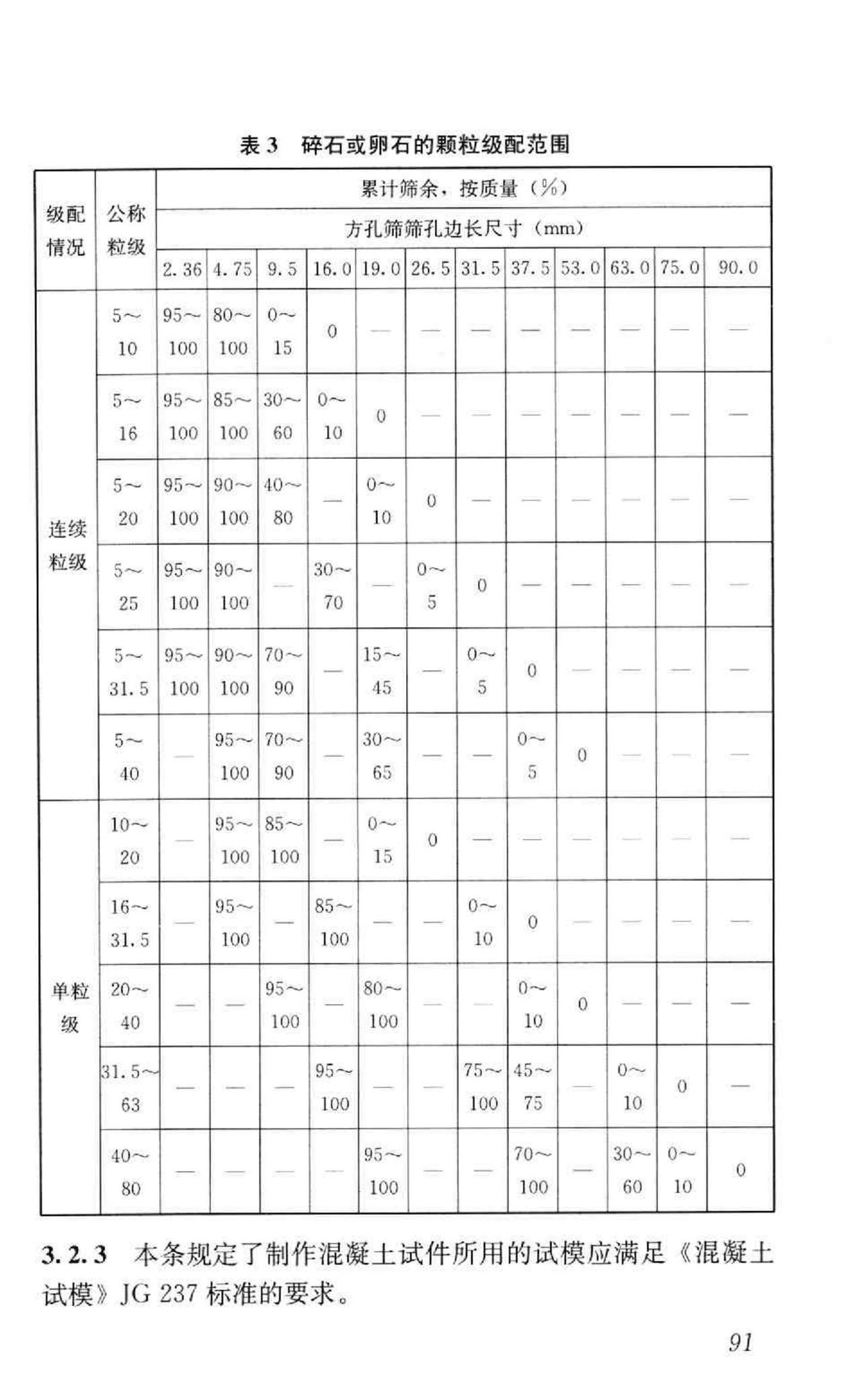 GB/T50082-2009--普通混凝土长期性能和耐久性能试验方法标准