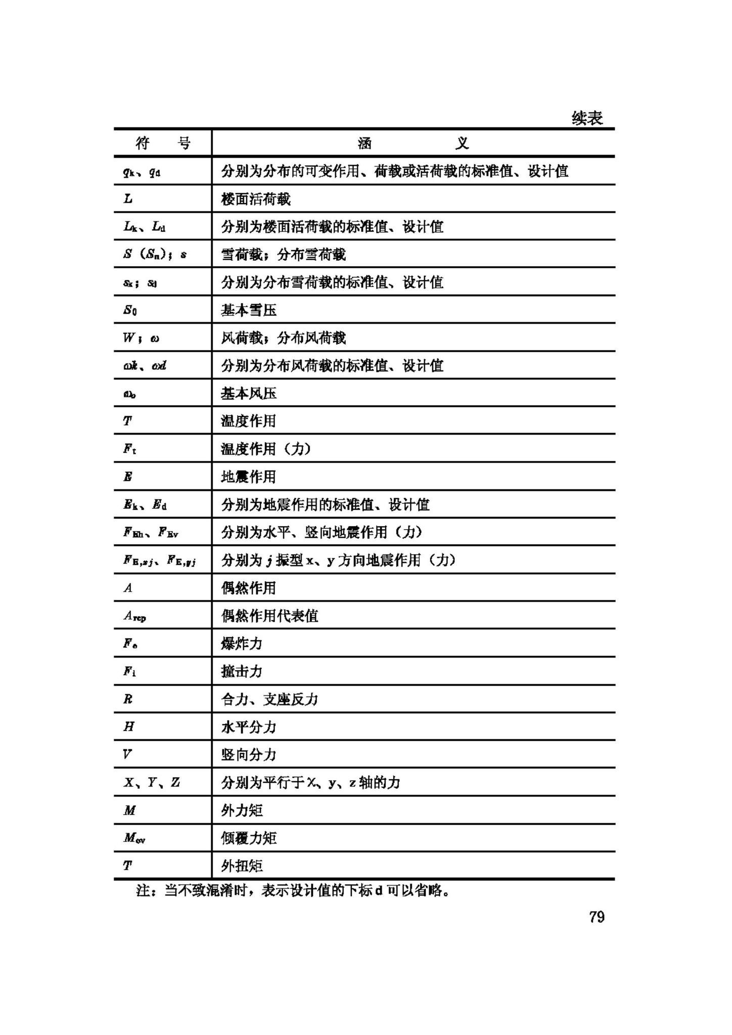 GB/T50083-97--建筑结构设计术语和符号标准