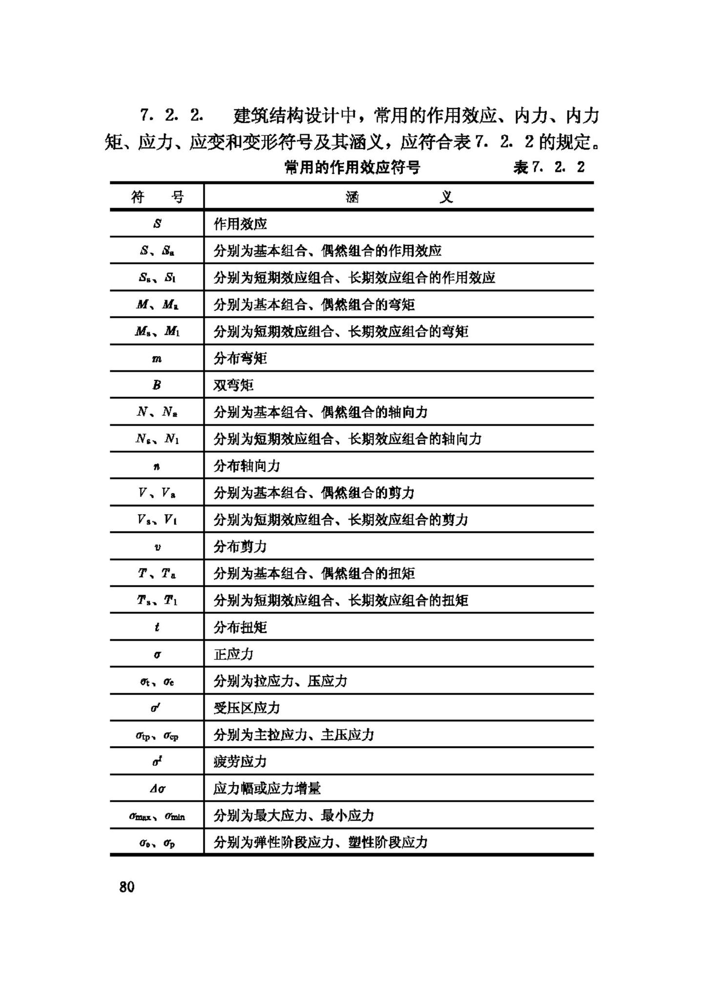 GB/T50083-97--建筑结构设计术语和符号标准