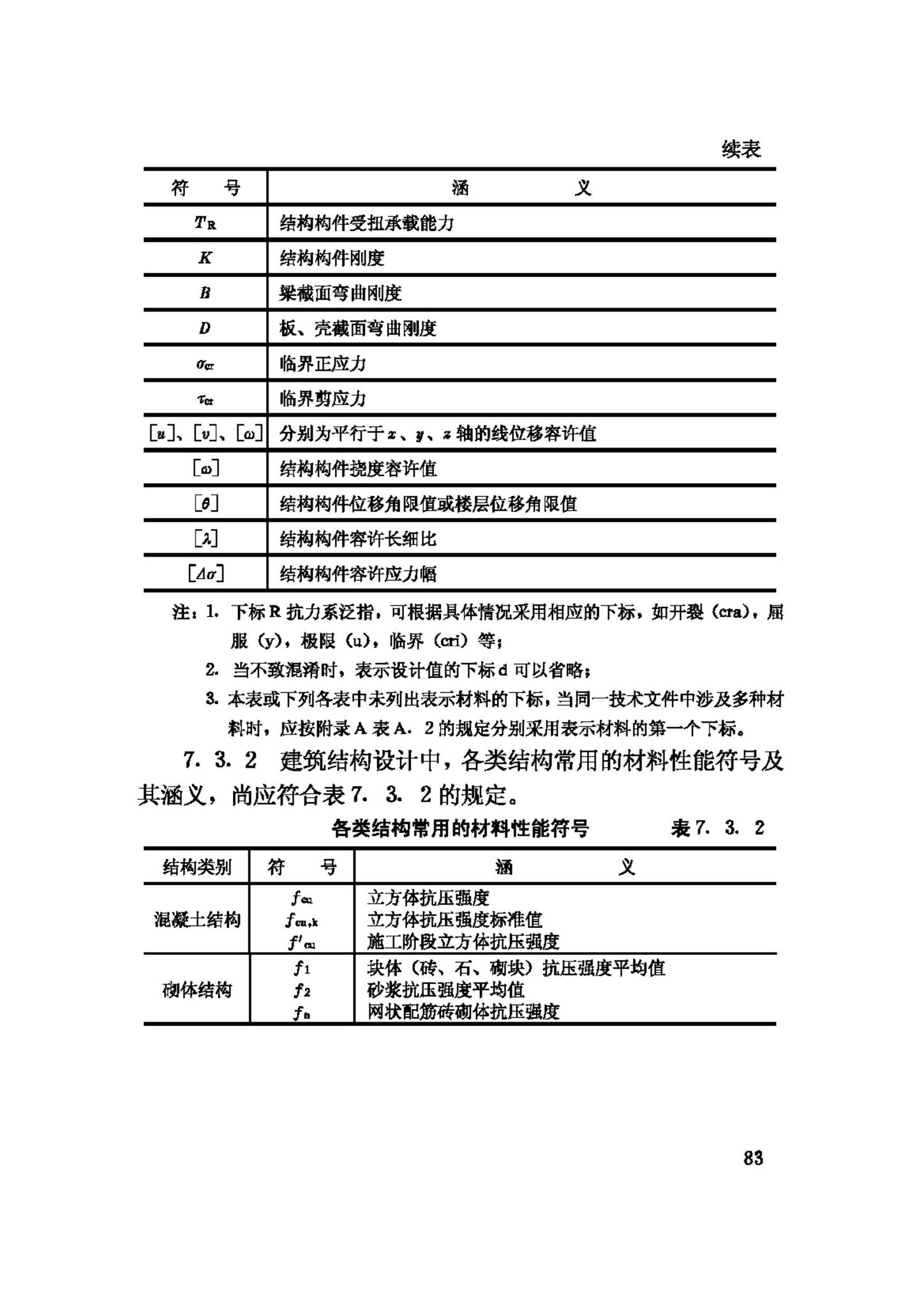 GB/T50083-97--建筑结构设计术语和符号标准