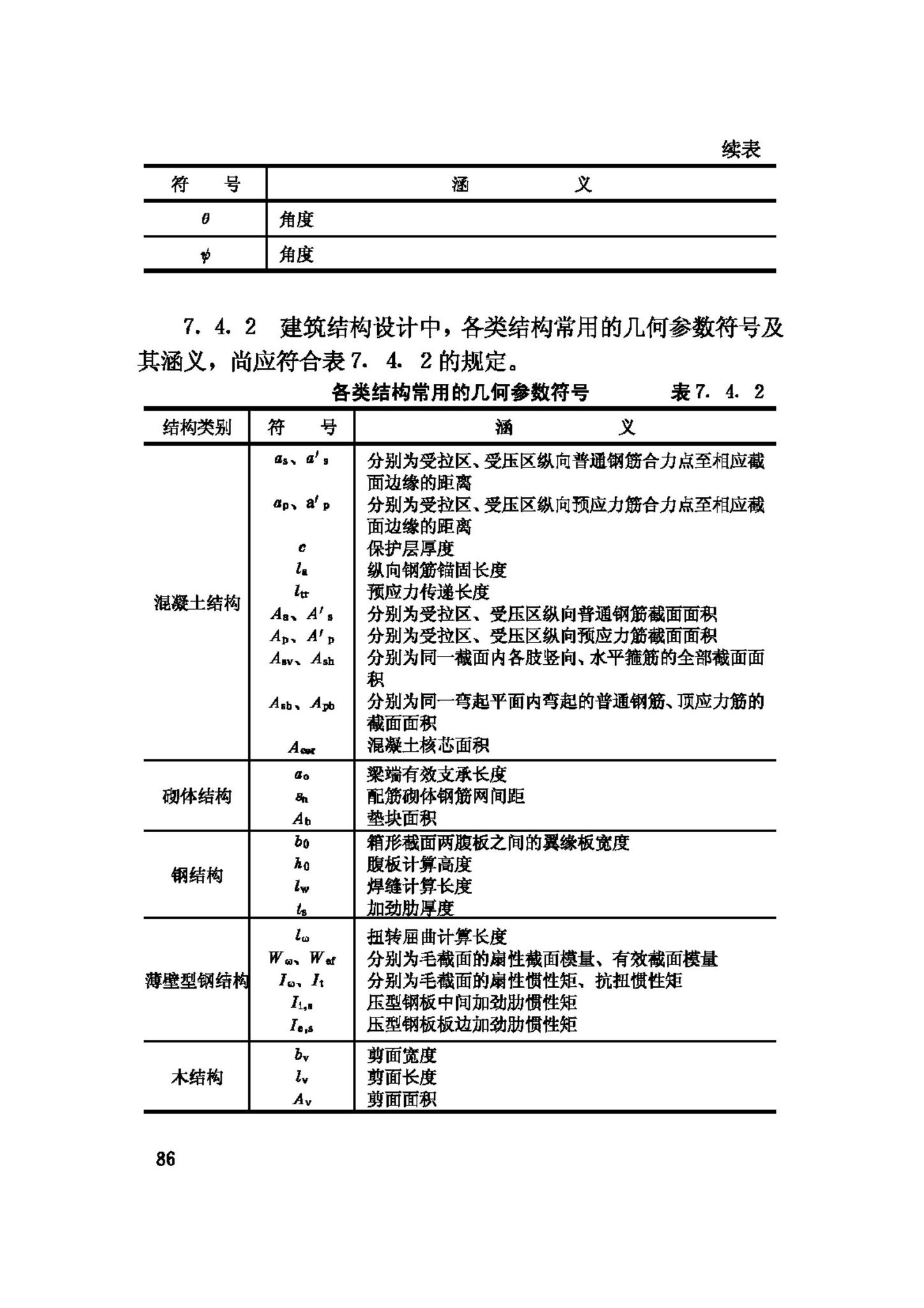 GB/T50083-97--建筑结构设计术语和符号标准