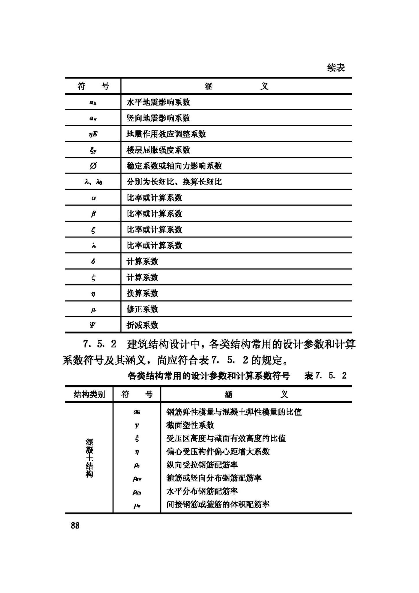 GB/T50083-97--建筑结构设计术语和符号标准