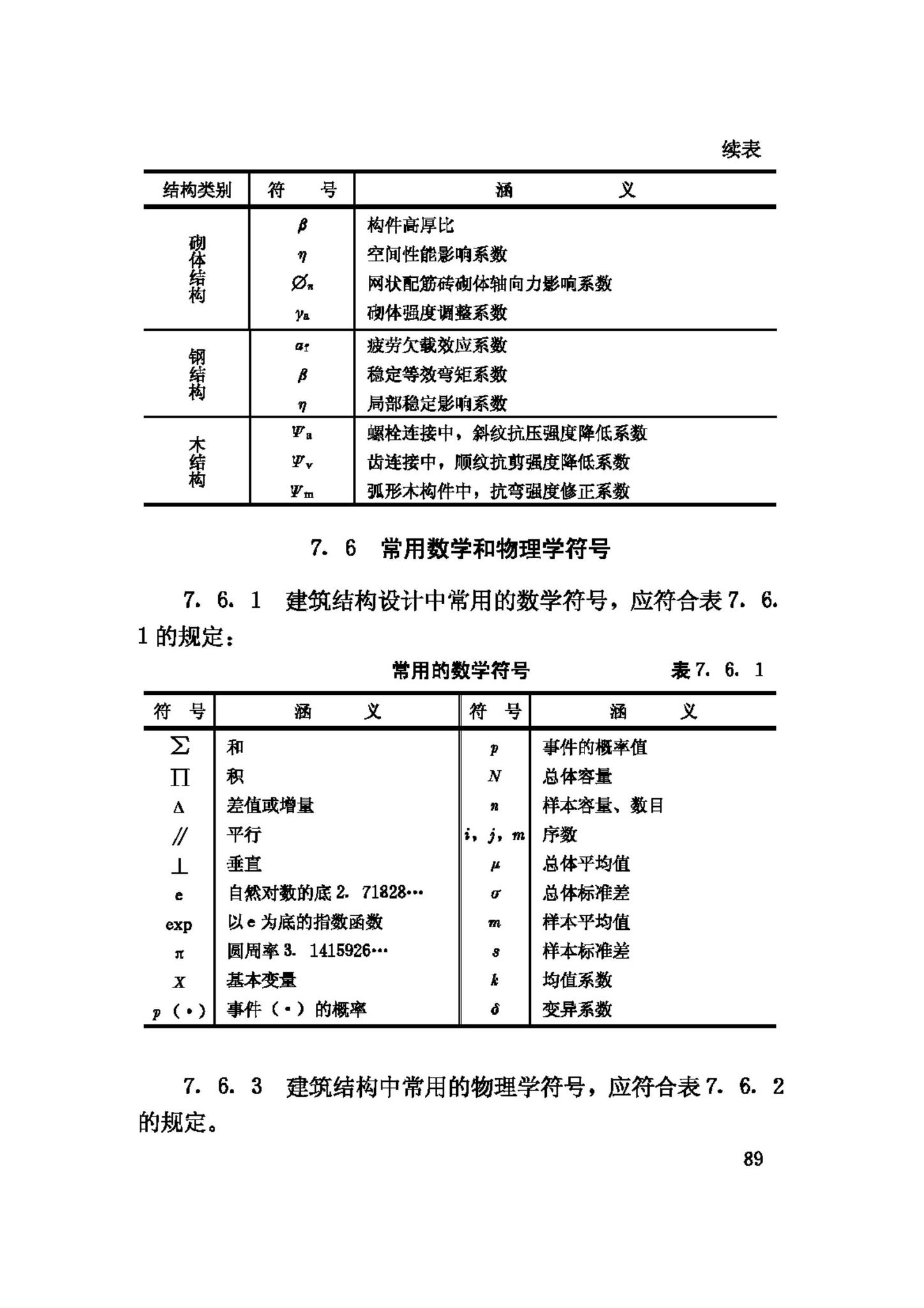 GB/T50083-97--建筑结构设计术语和符号标准