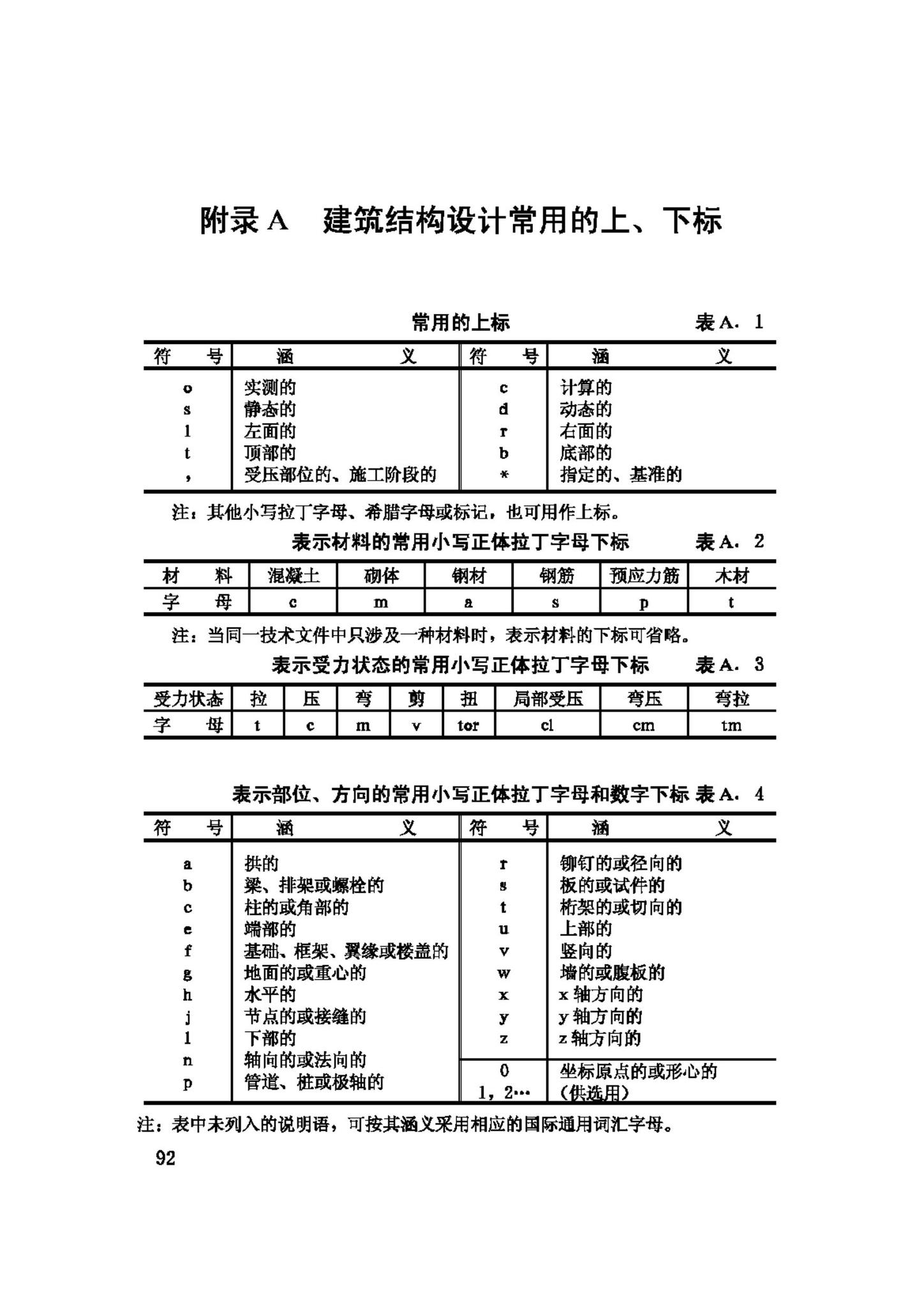 GB/T50083-97--建筑结构设计术语和符号标准