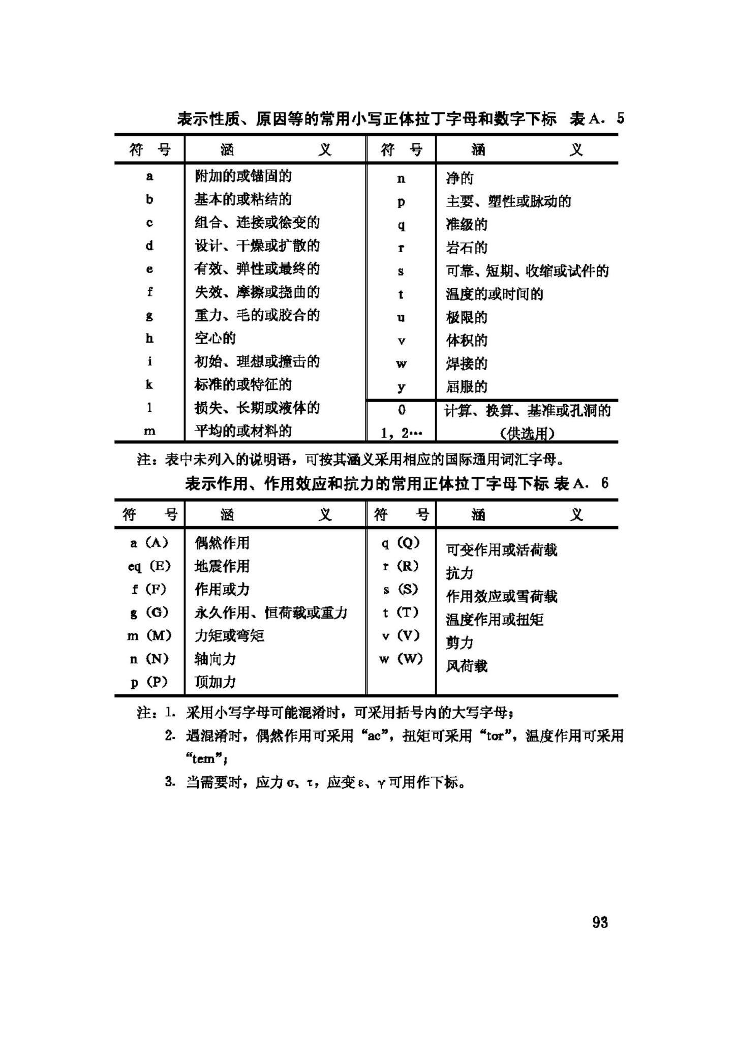 GB/T50083-97--建筑结构设计术语和符号标准