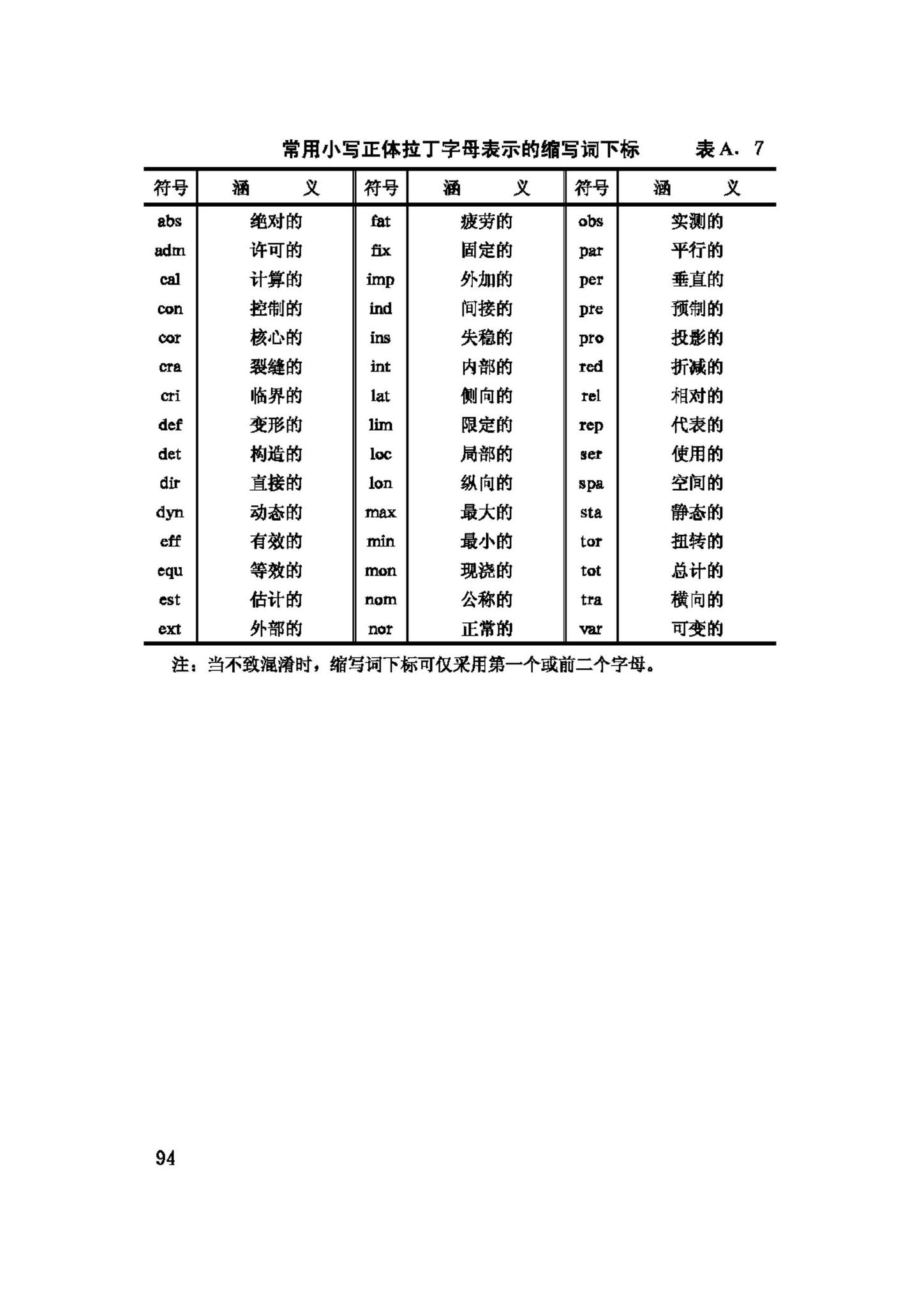 GB/T50083-97--建筑结构设计术语和符号标准