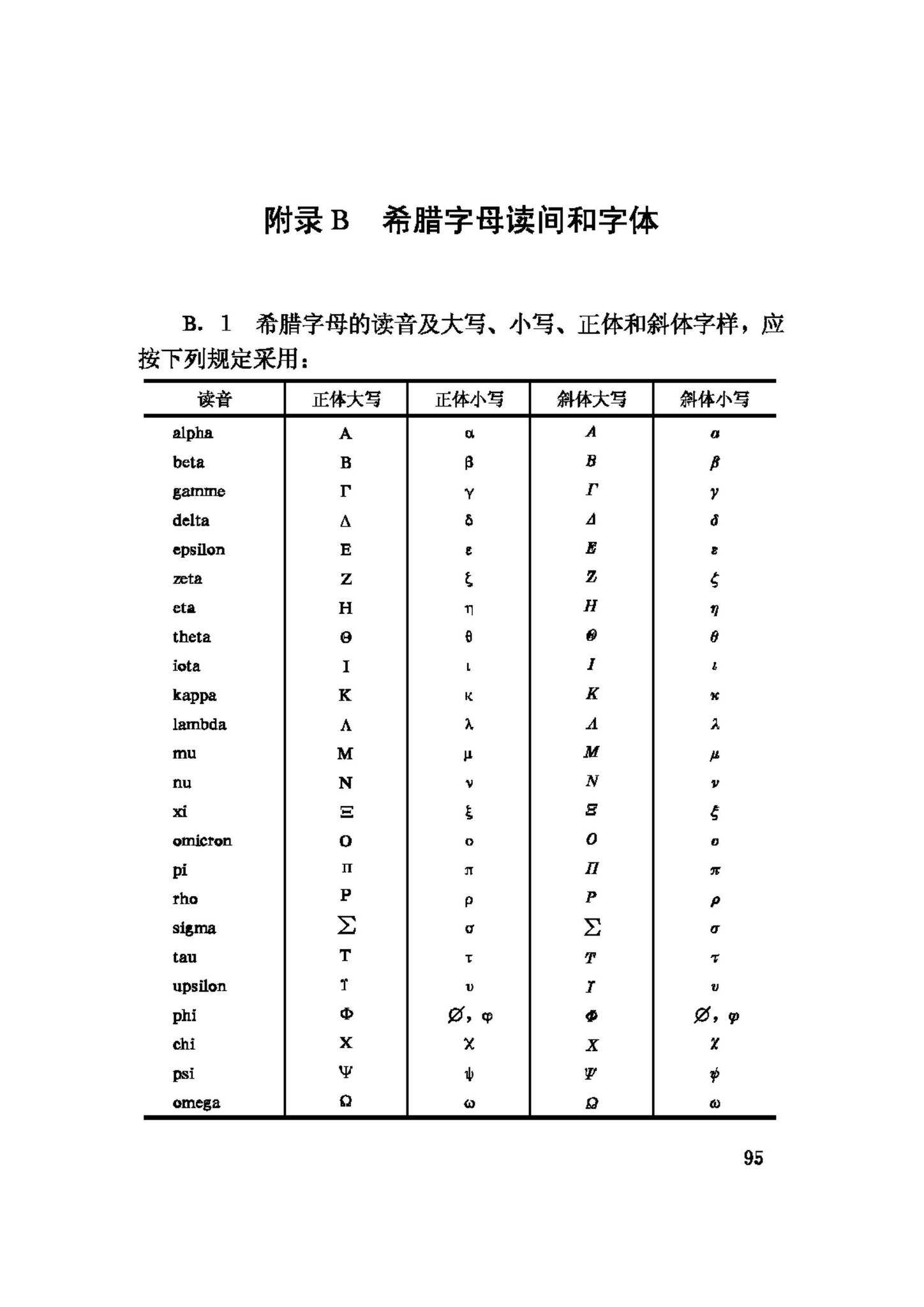 GB/T50083-97--建筑结构设计术语和符号标准