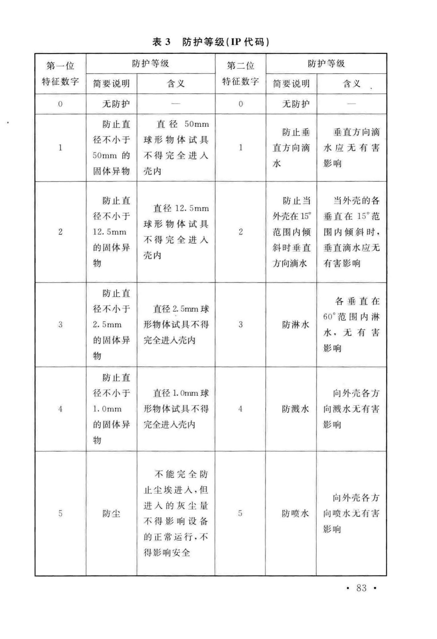 GB/T50115-2019--工业电视系统工程设计标准