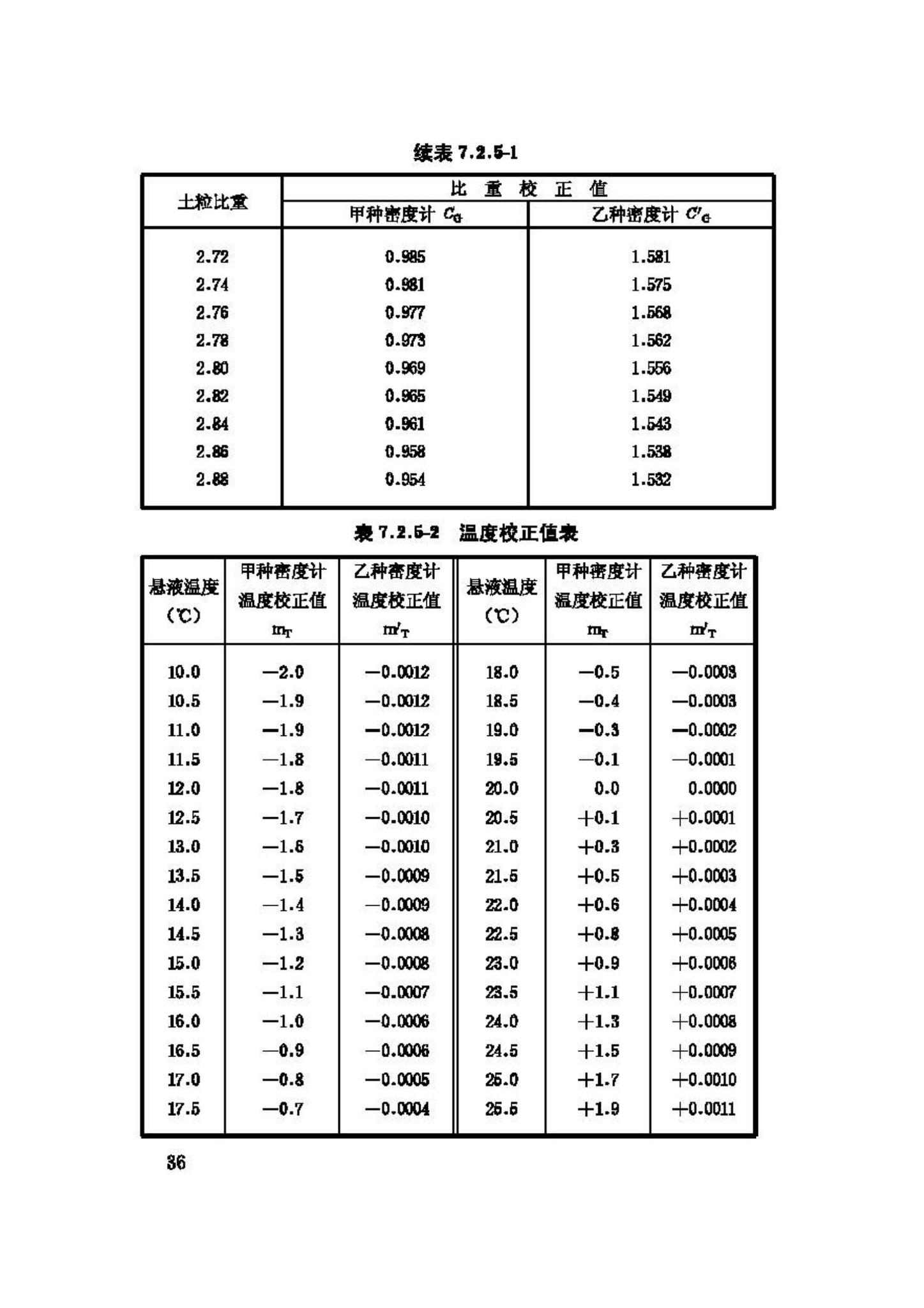 GB/T50123-1999--土工试验方法标准