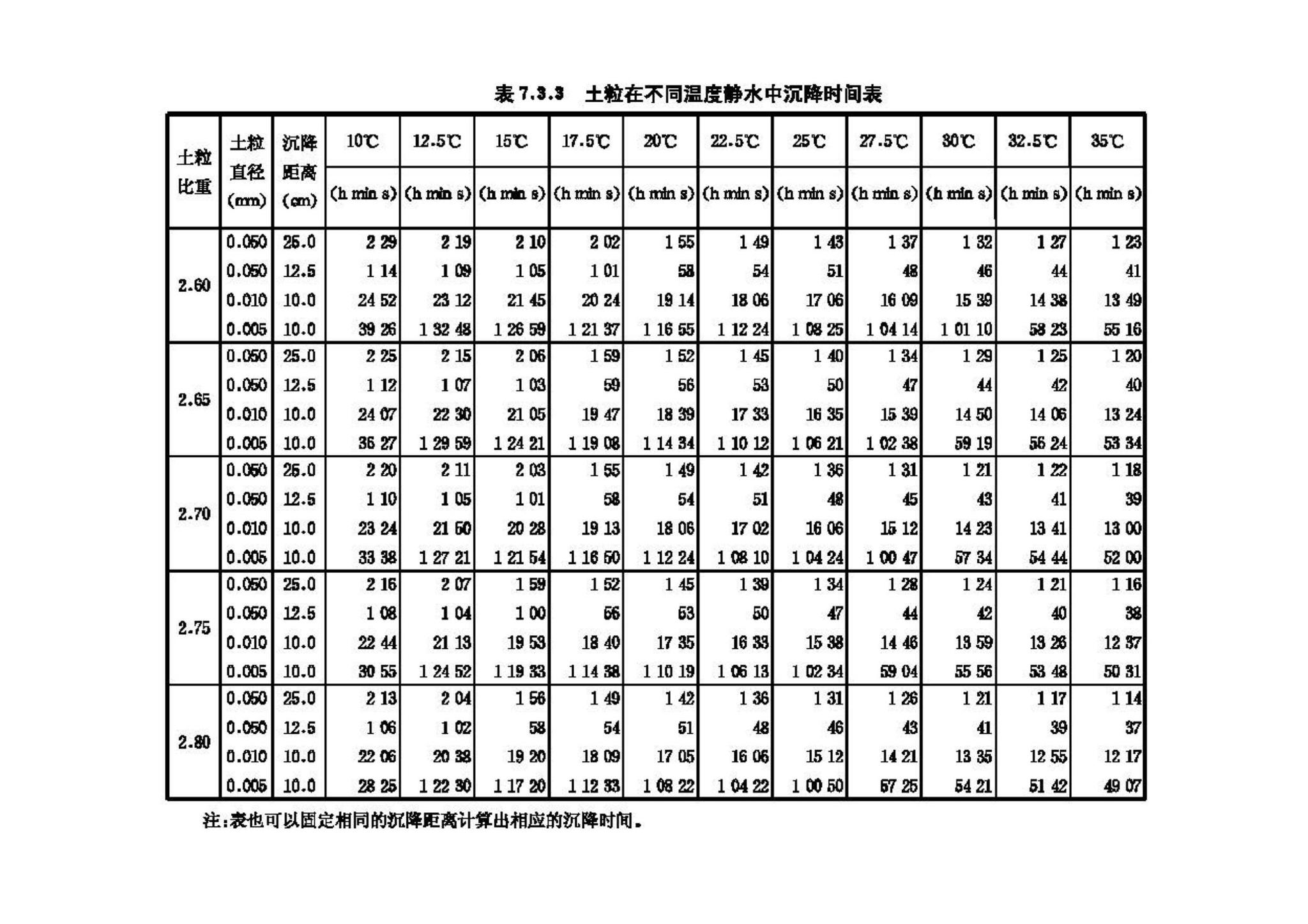 GB/T50123-1999--土工试验方法标准