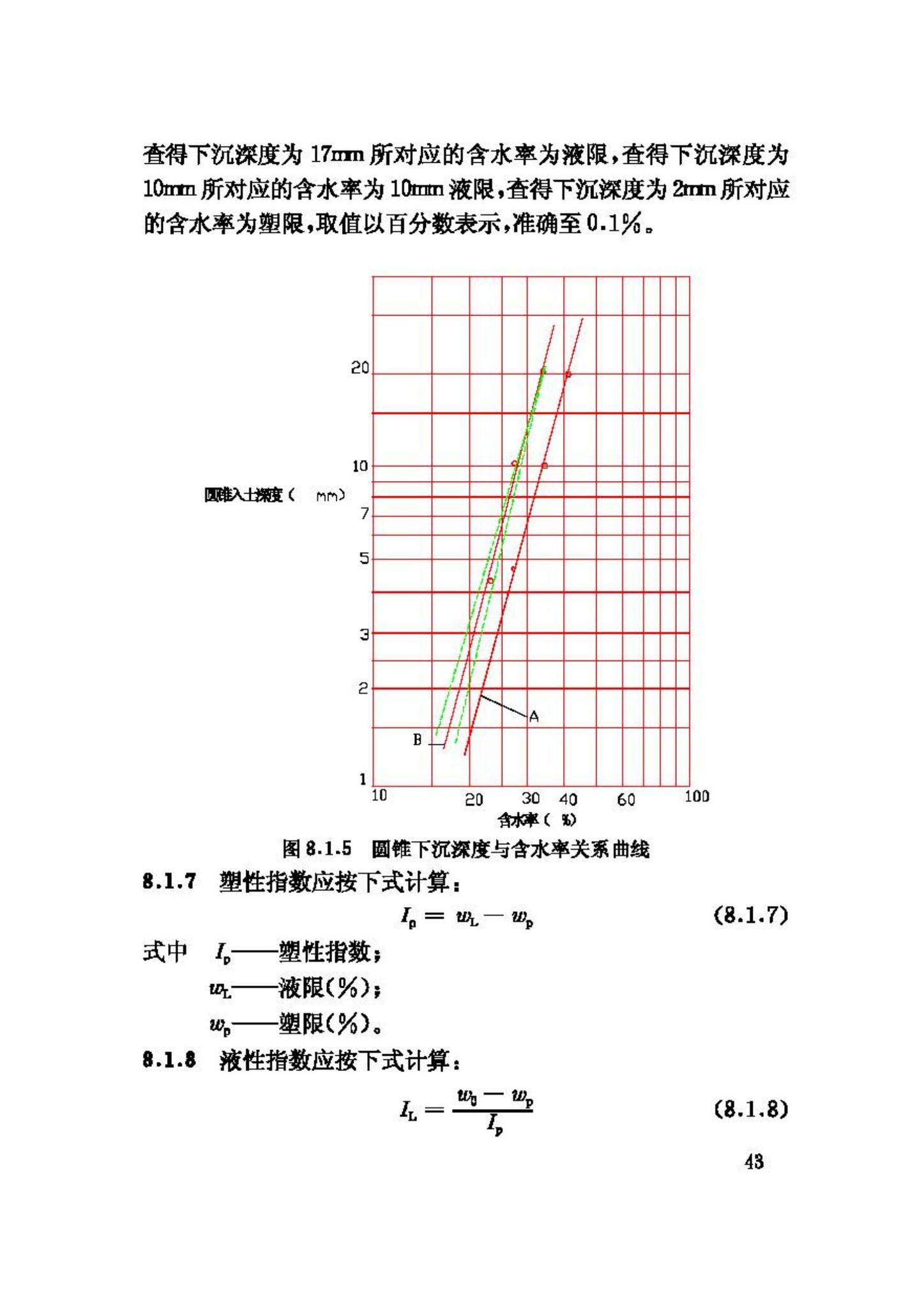 GB/T50123-1999--土工试验方法标准