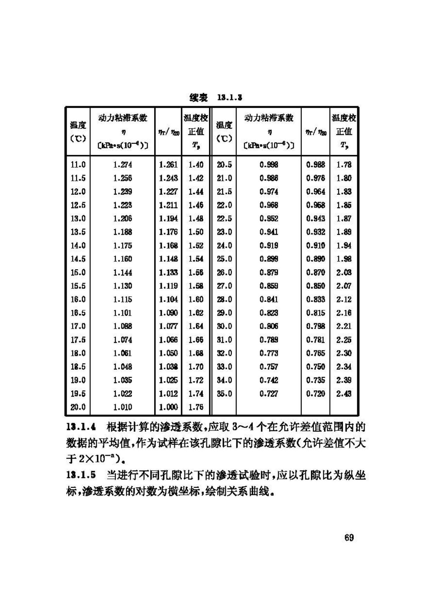 GB/T50123-1999--土工试验方法标准