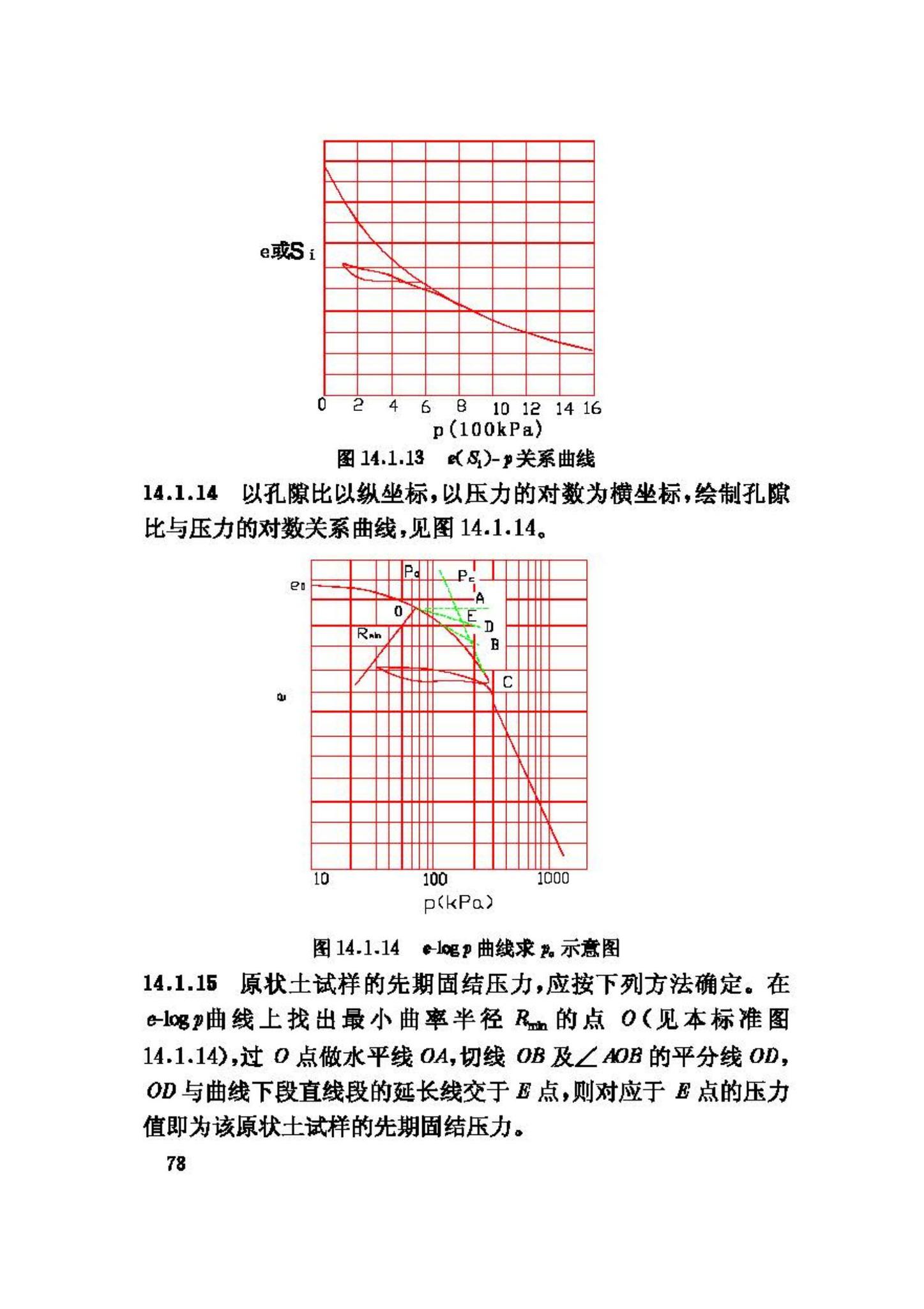 GB/T50123-1999--土工试验方法标准