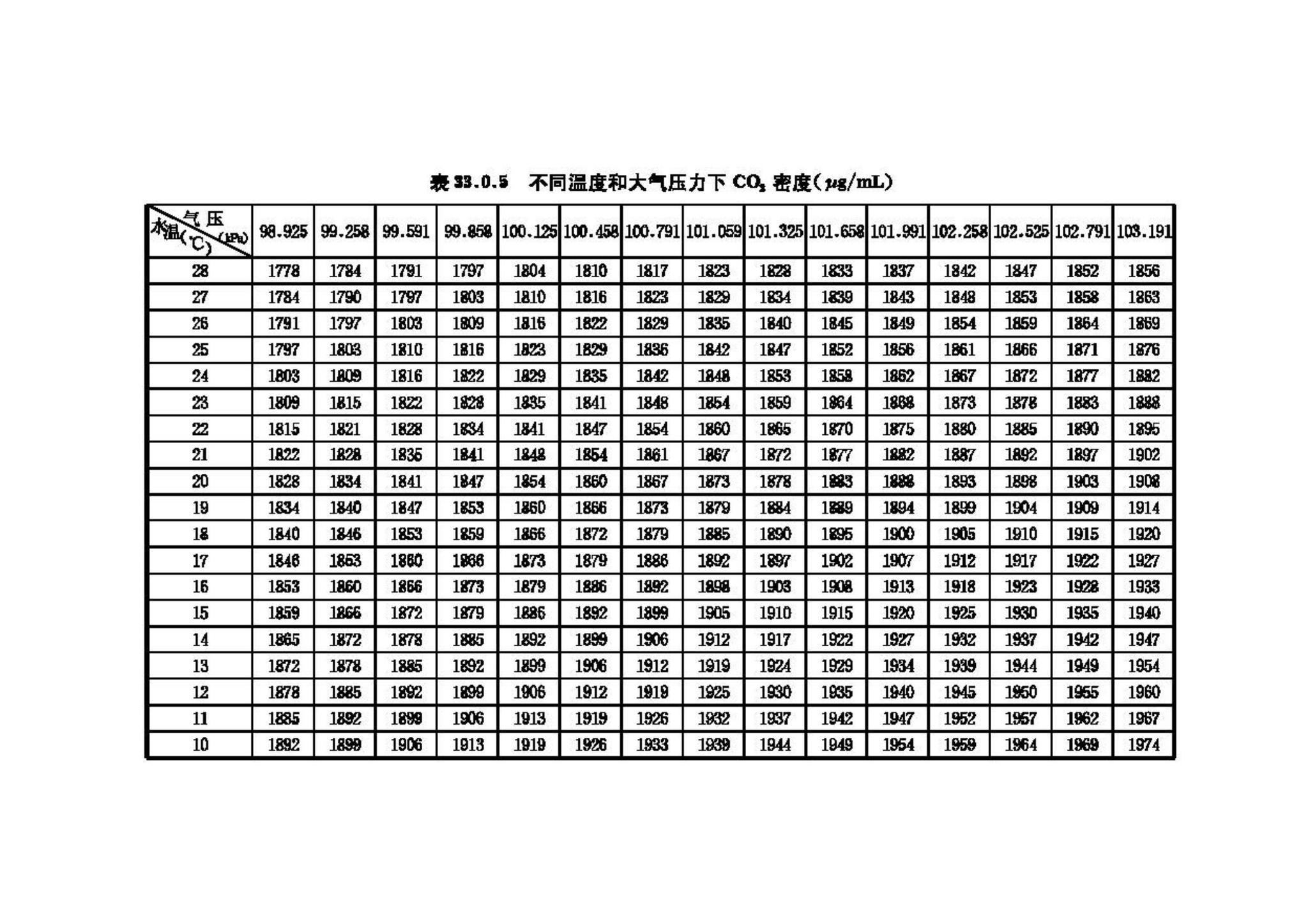 GB/T50123-1999--土工试验方法标准