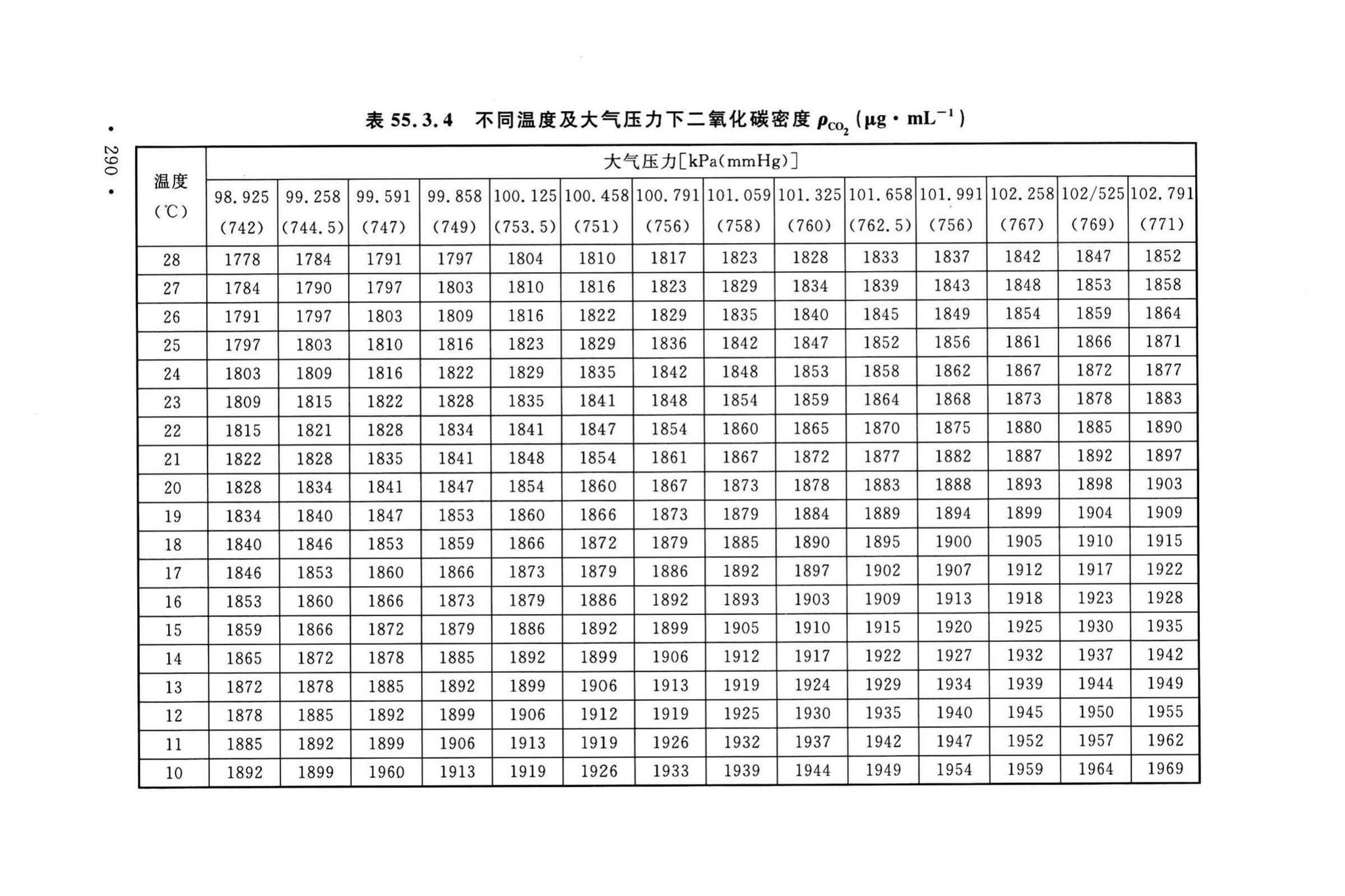 GB/T50123-2019--土工试验方法标准