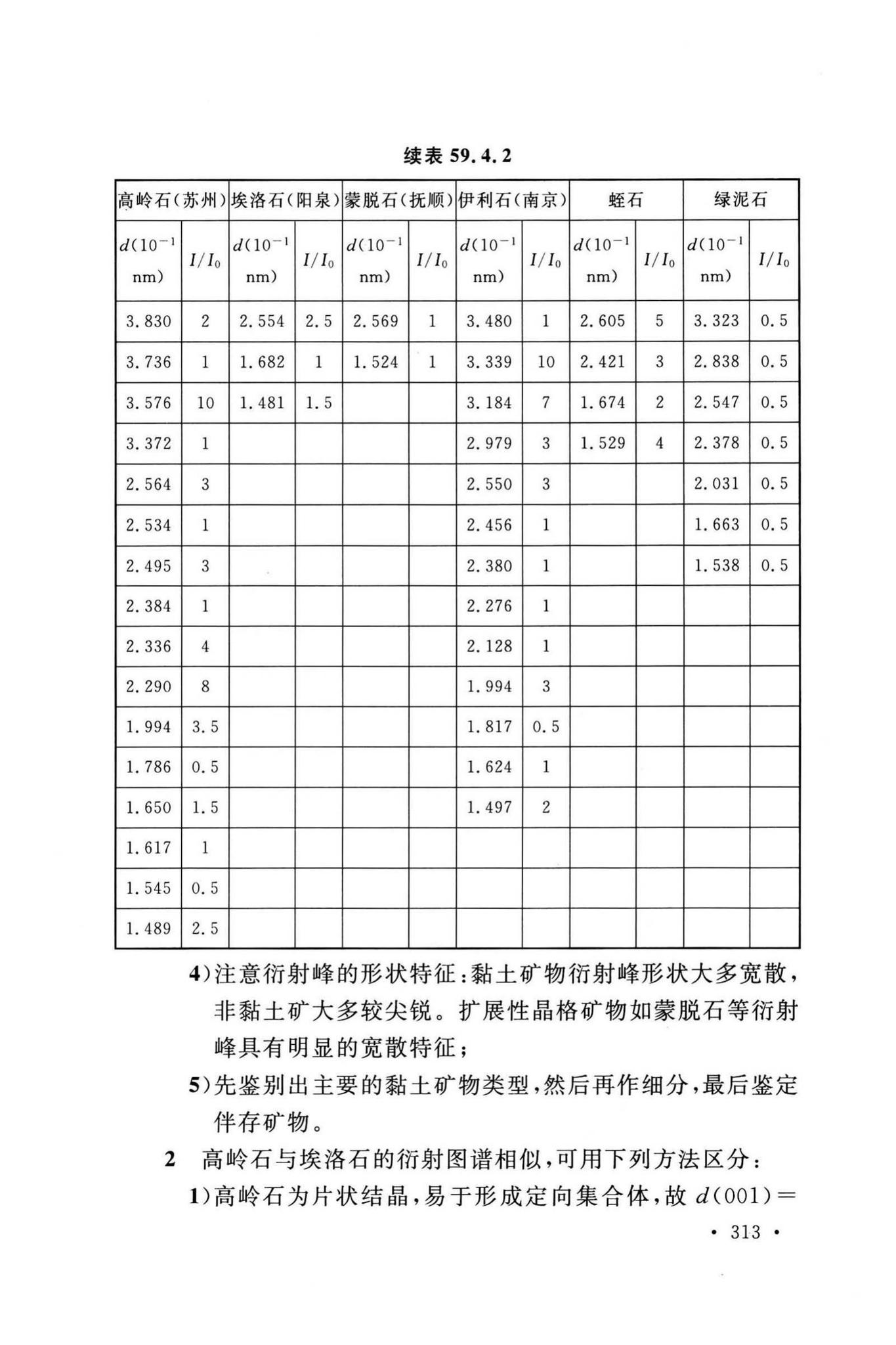 GB/T50123-2019--土工试验方法标准