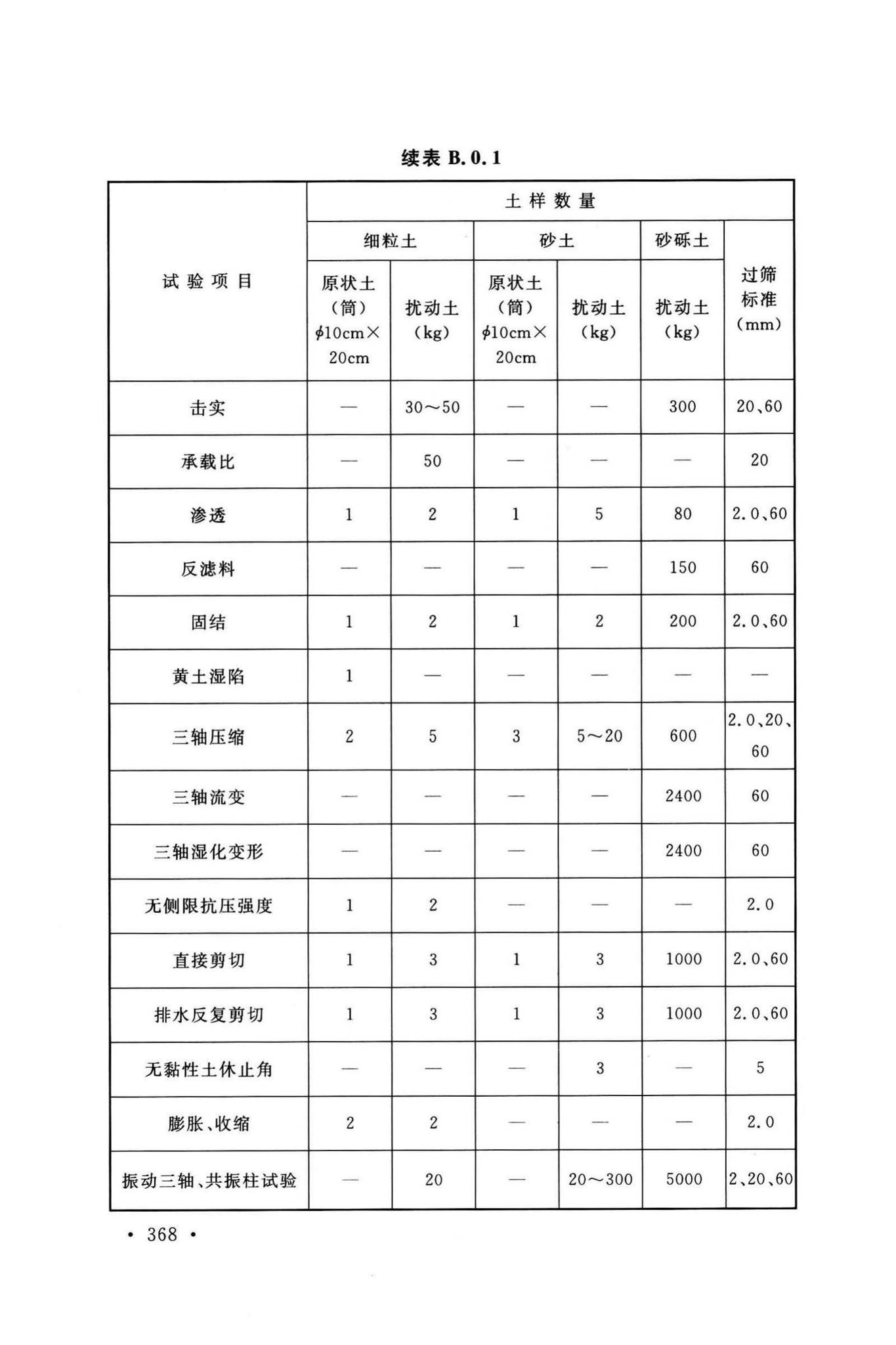 GB/T50123-2019--土工试验方法标准