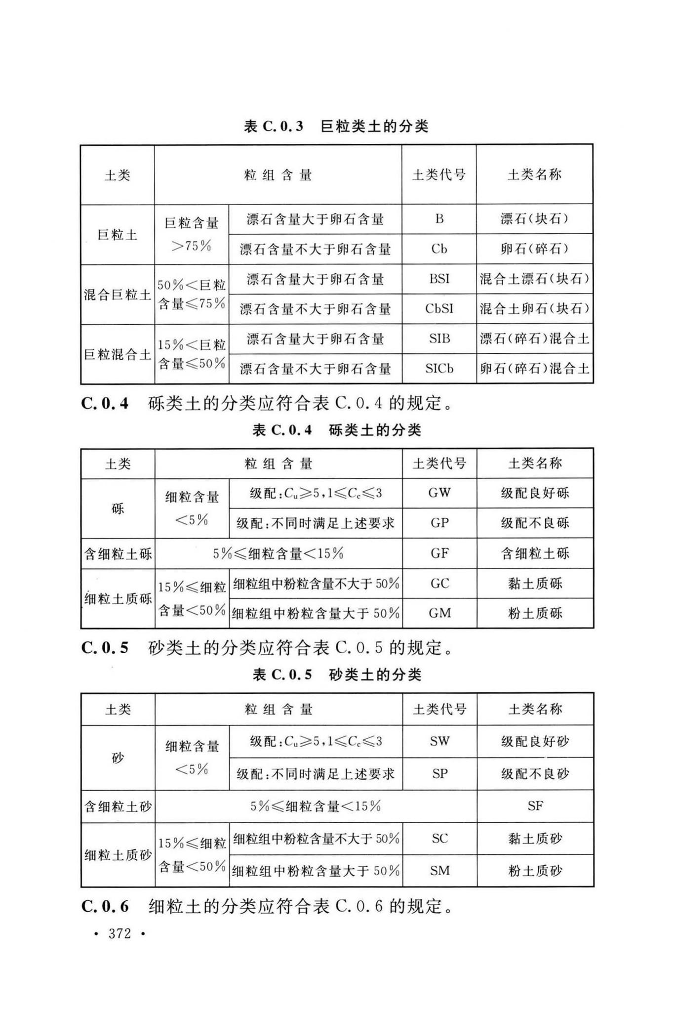 GB/T50123-2019--土工试验方法标准