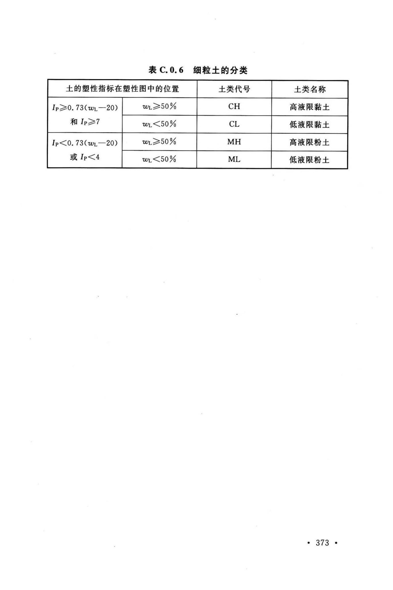 GB/T50123-2019--土工试验方法标准