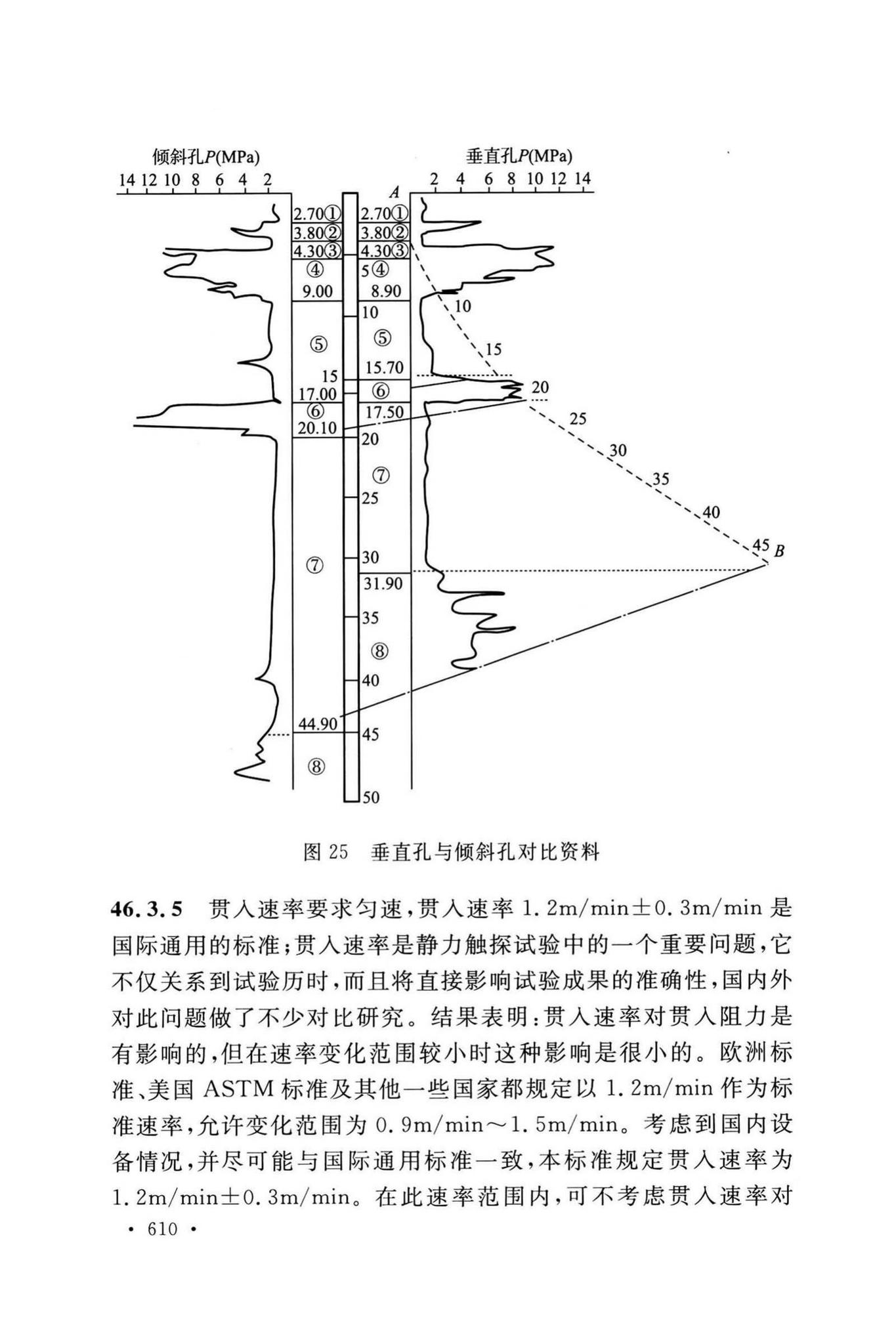 GB/T50123-2019--土工试验方法标准