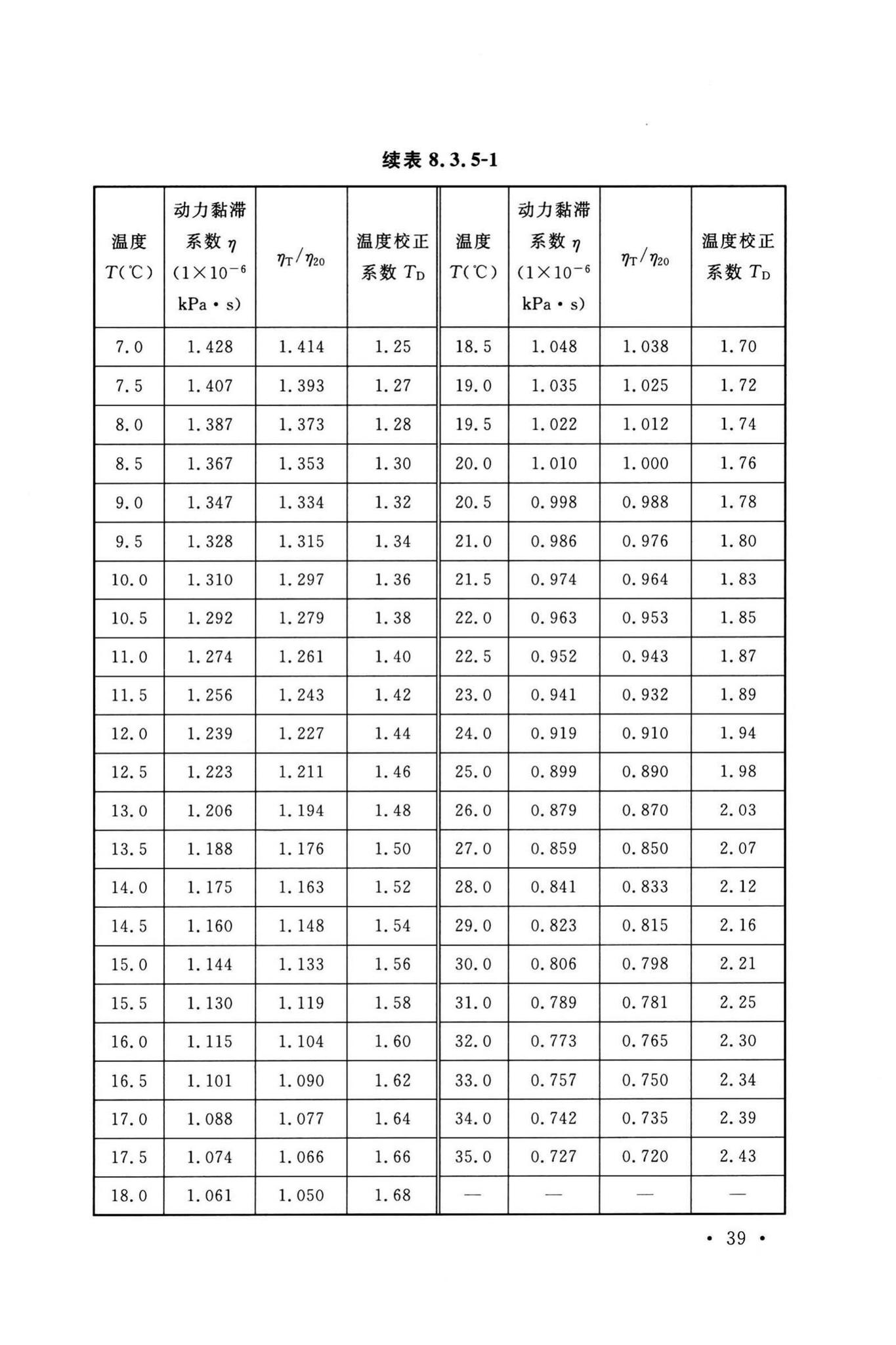 GB/T50123-2019--土工试验方法标准