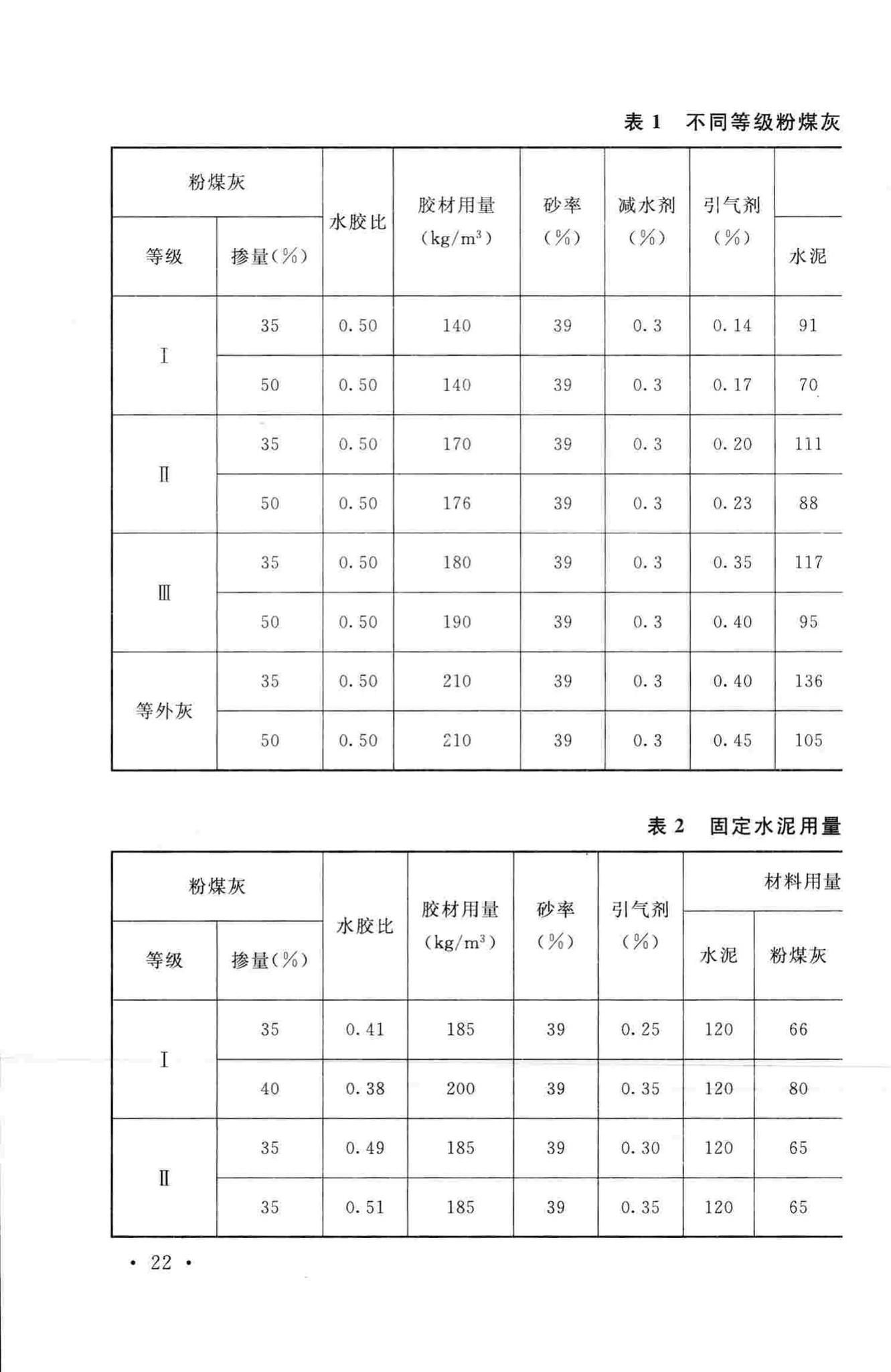 GB/T50146-2014--粉煤灰混凝土应用技术规范