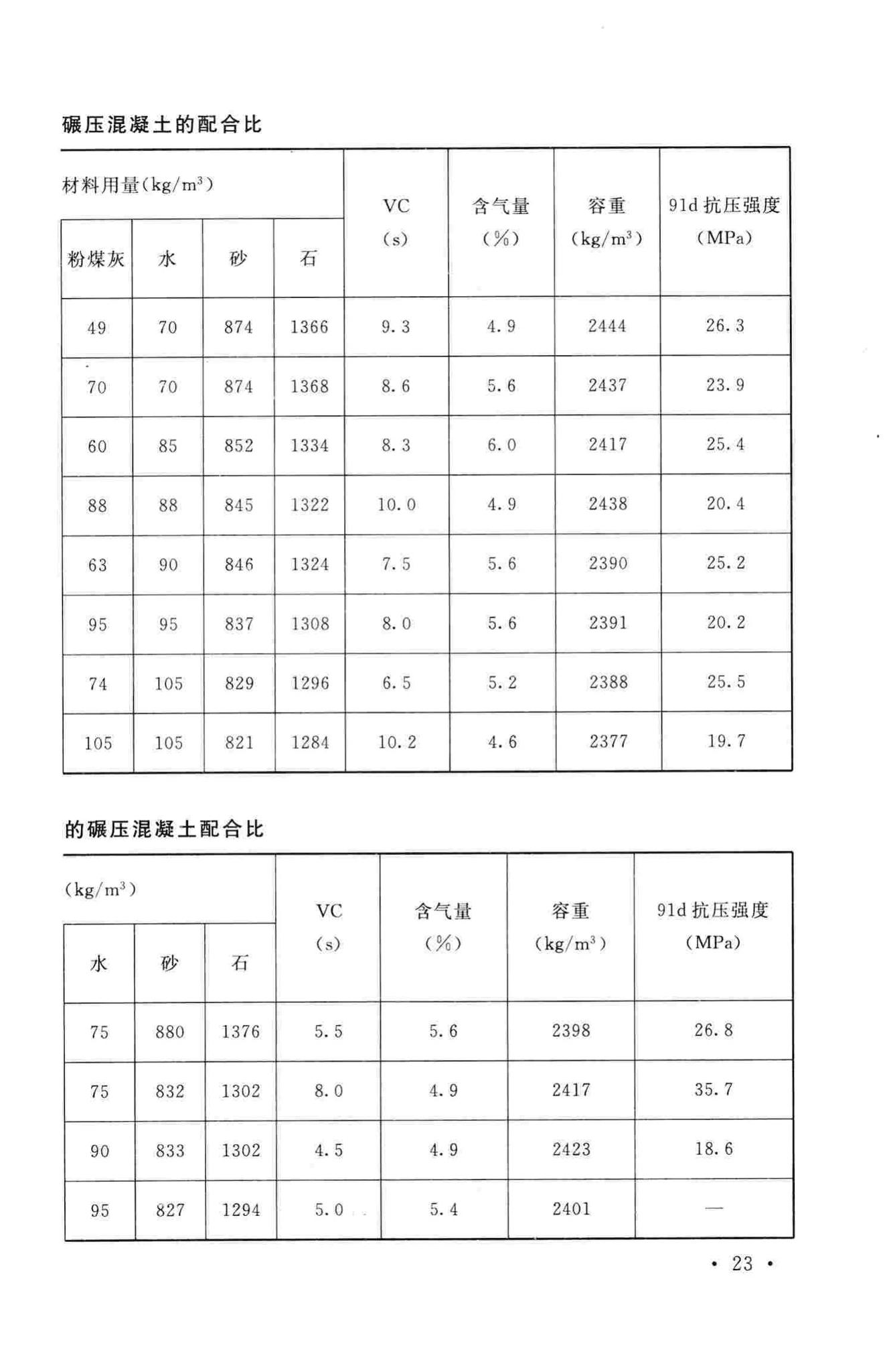 GB/T50146-2014--粉煤灰混凝土应用技术规范