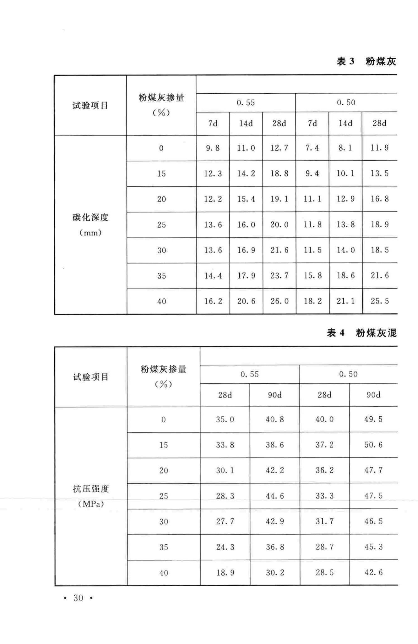 GB/T50146-2014--粉煤灰混凝土应用技术规范