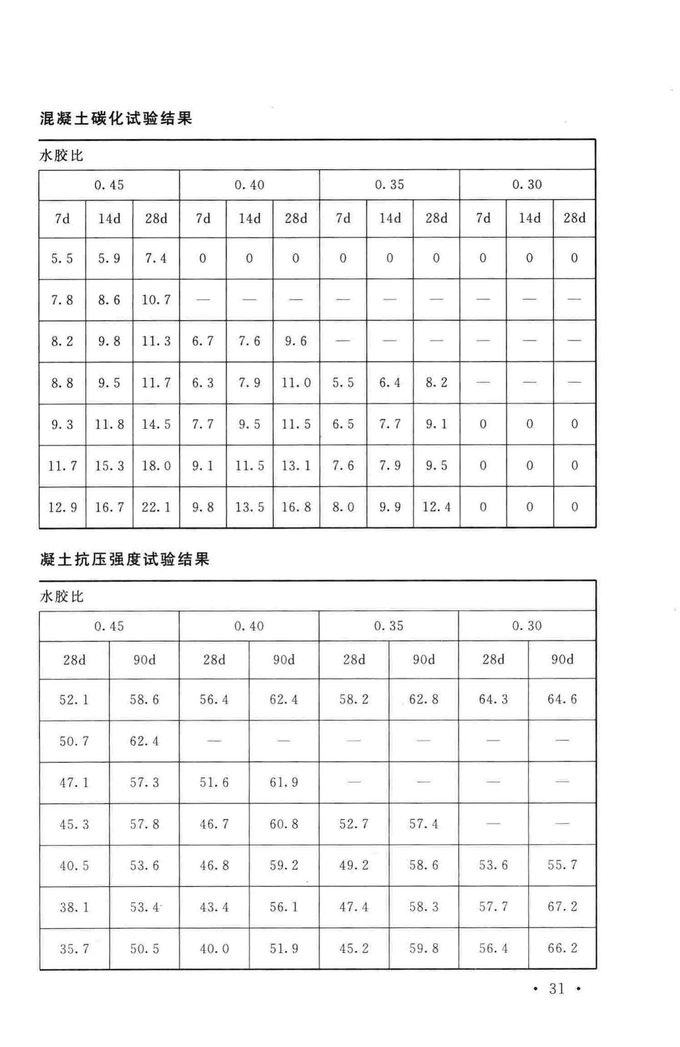 GB/T50146-2014--粉煤灰混凝土应用技术规范