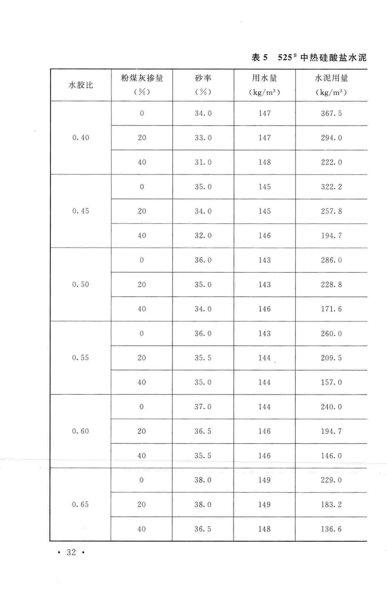 GB/T50146-2014--粉煤灰混凝土应用技术规范