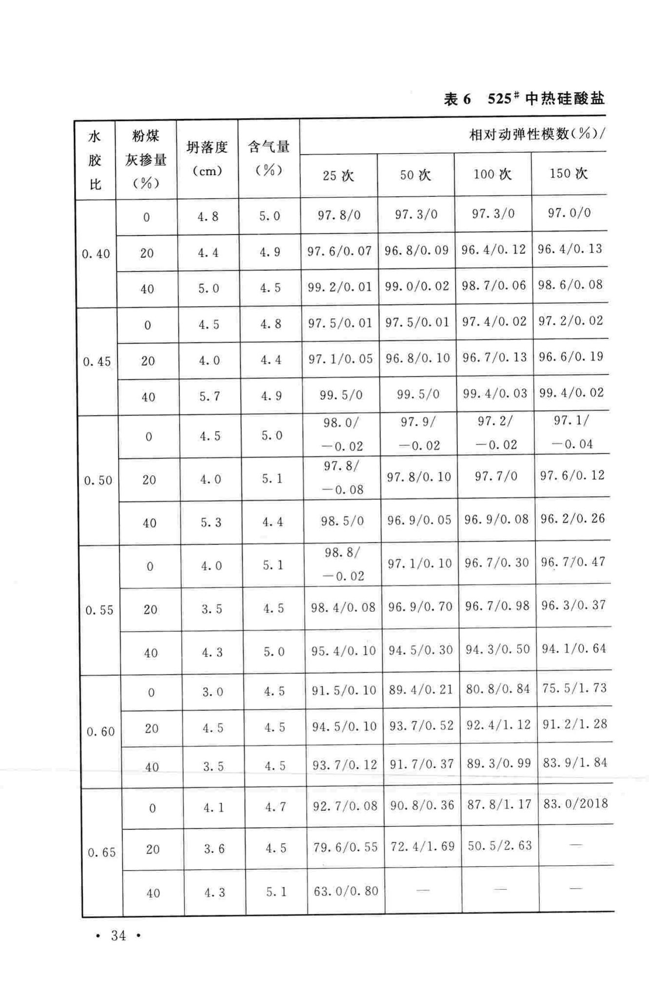 GB/T50146-2014--粉煤灰混凝土应用技术规范