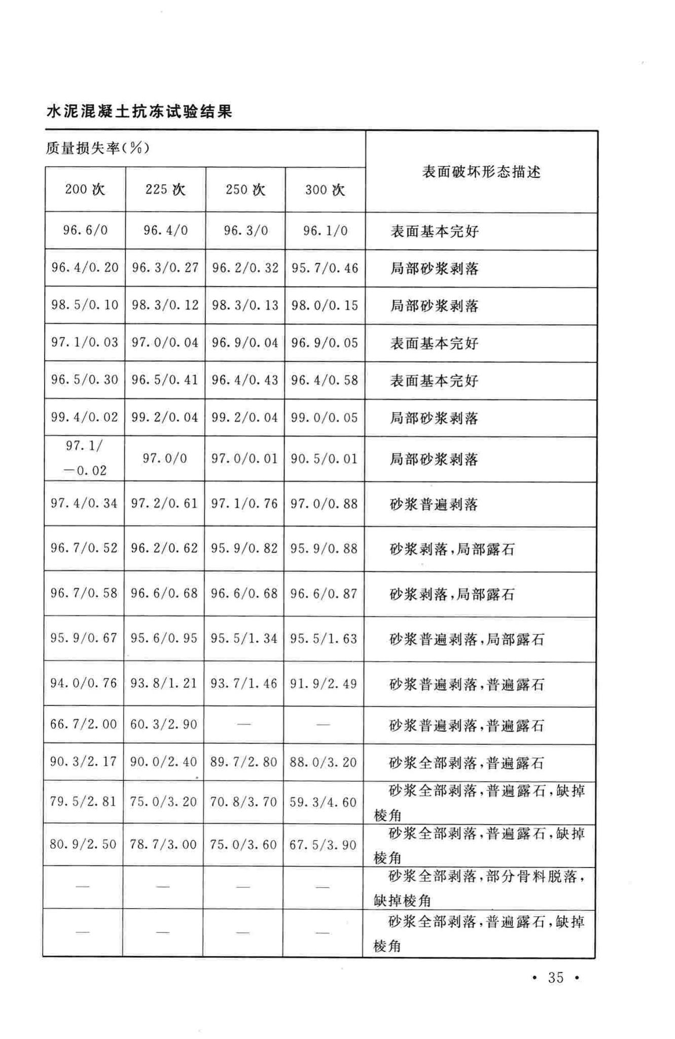 GB/T50146-2014--粉煤灰混凝土应用技术规范