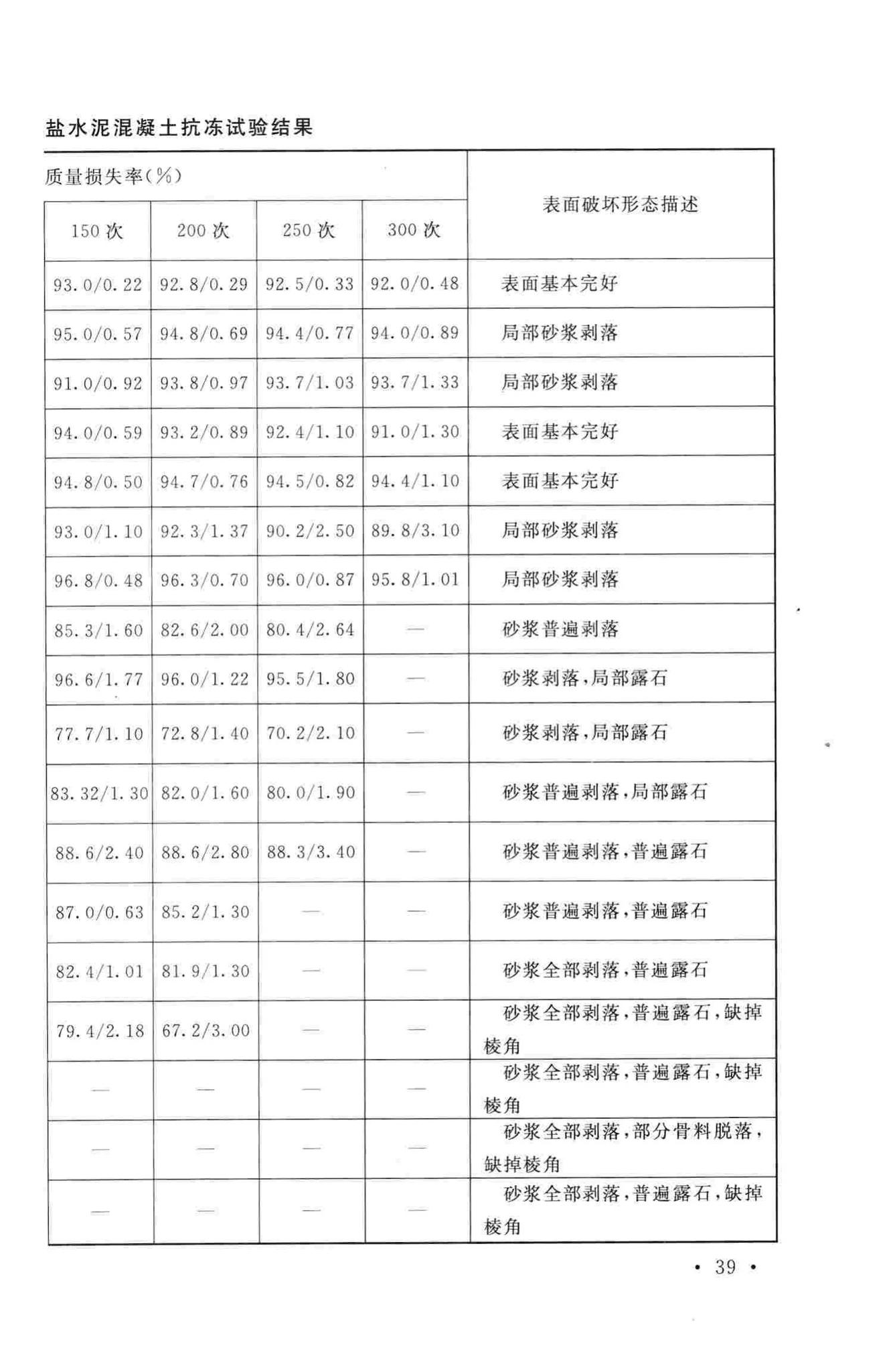 GB/T50146-2014--粉煤灰混凝土应用技术规范