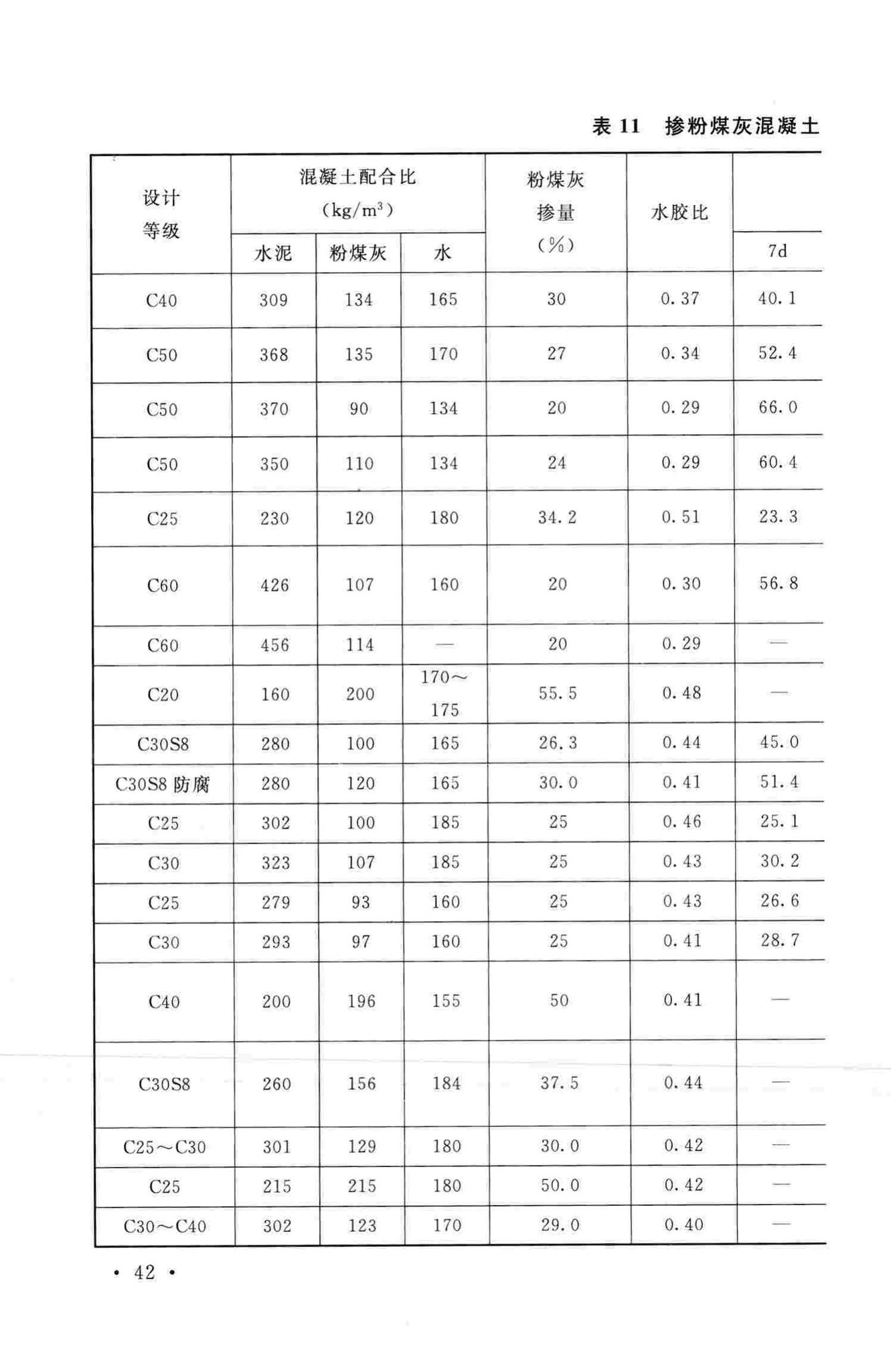 GB/T50146-2014--粉煤灰混凝土应用技术规范